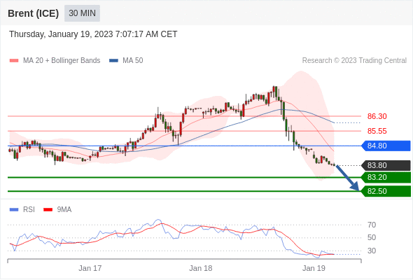 FxPro浦汇：2023年1月19日欧洲开市前，每日技术分析