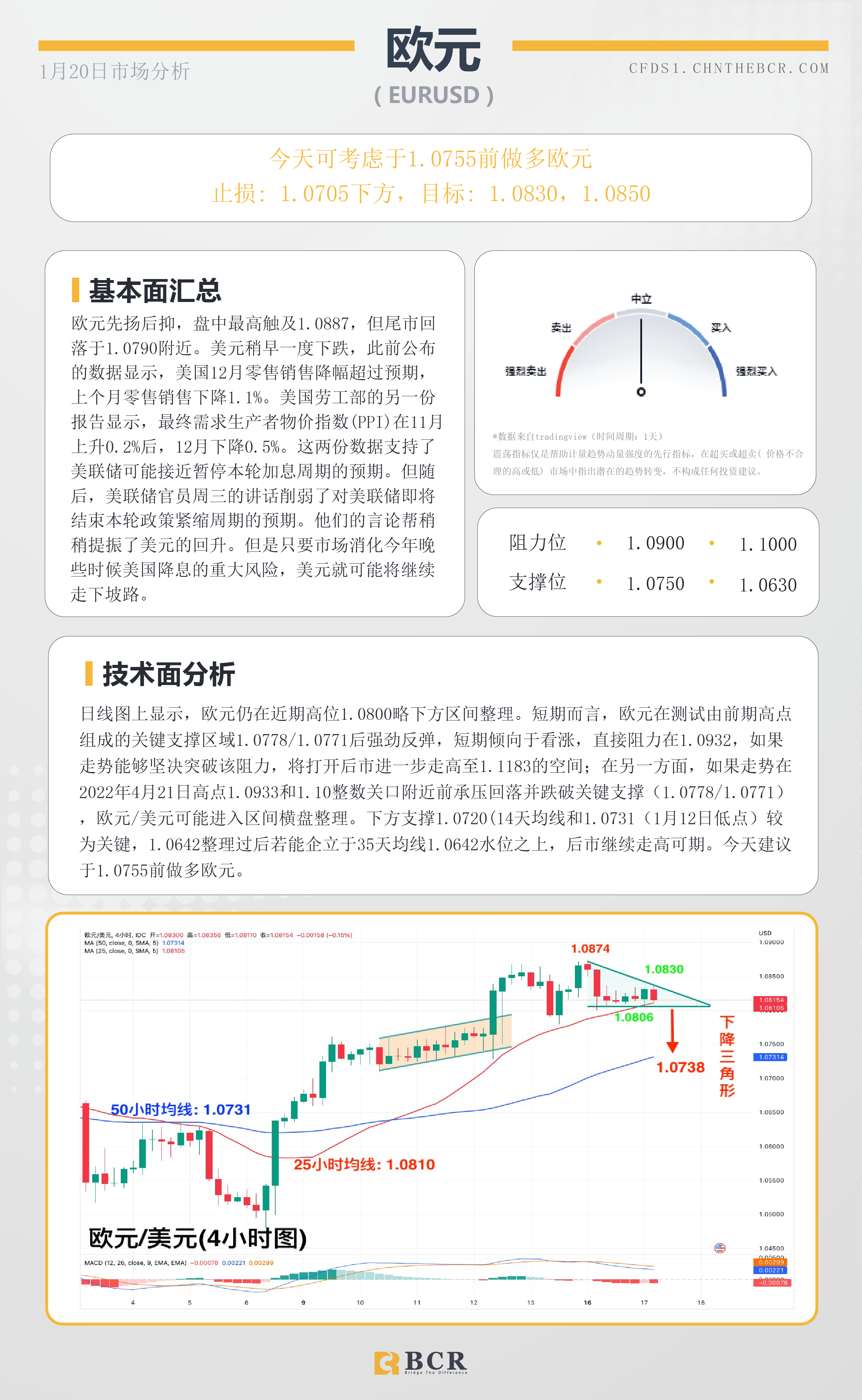 BCR每日早评及分析- 2023年1月20日