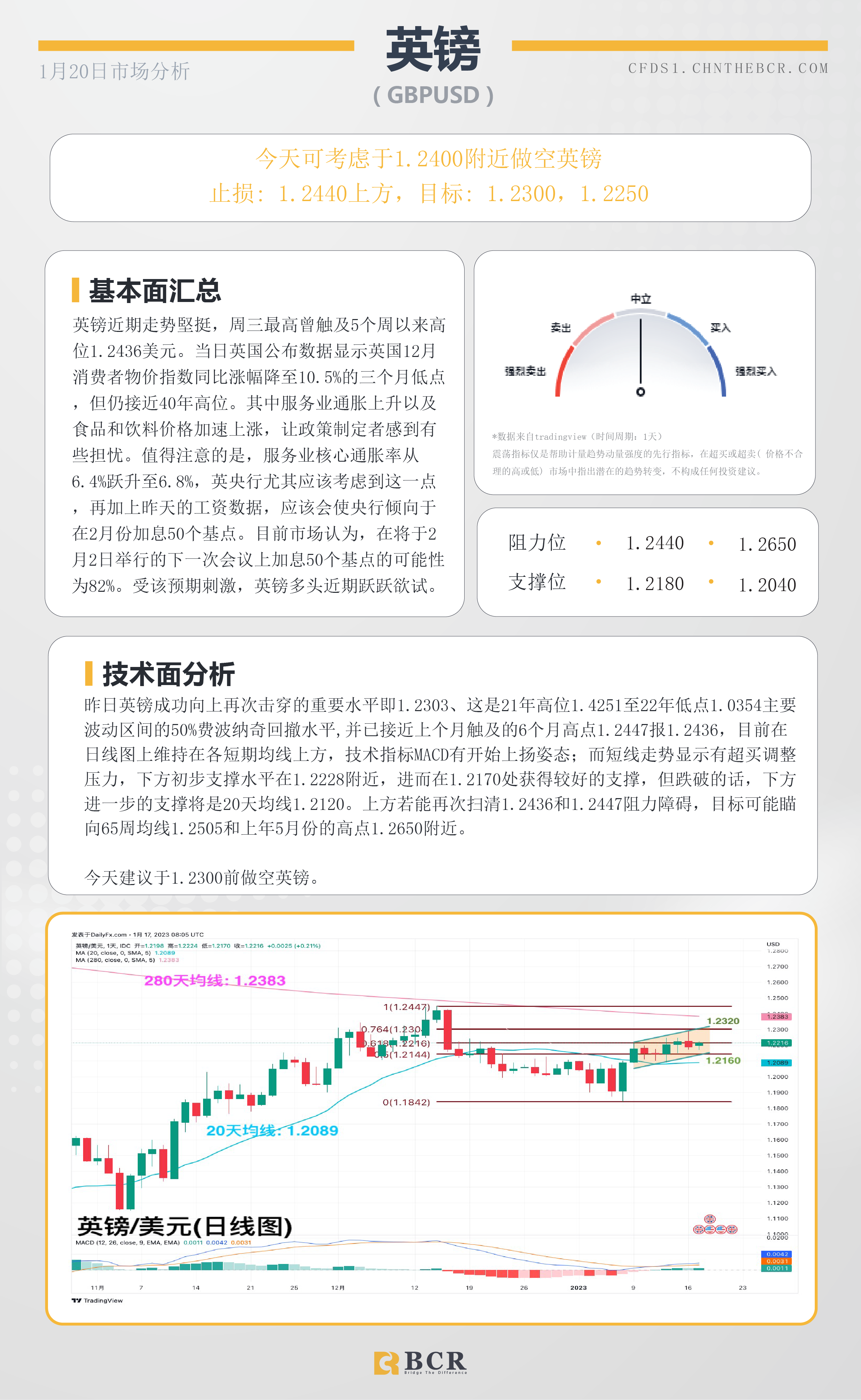 BCR每日早评及分析- 2023年1月20日