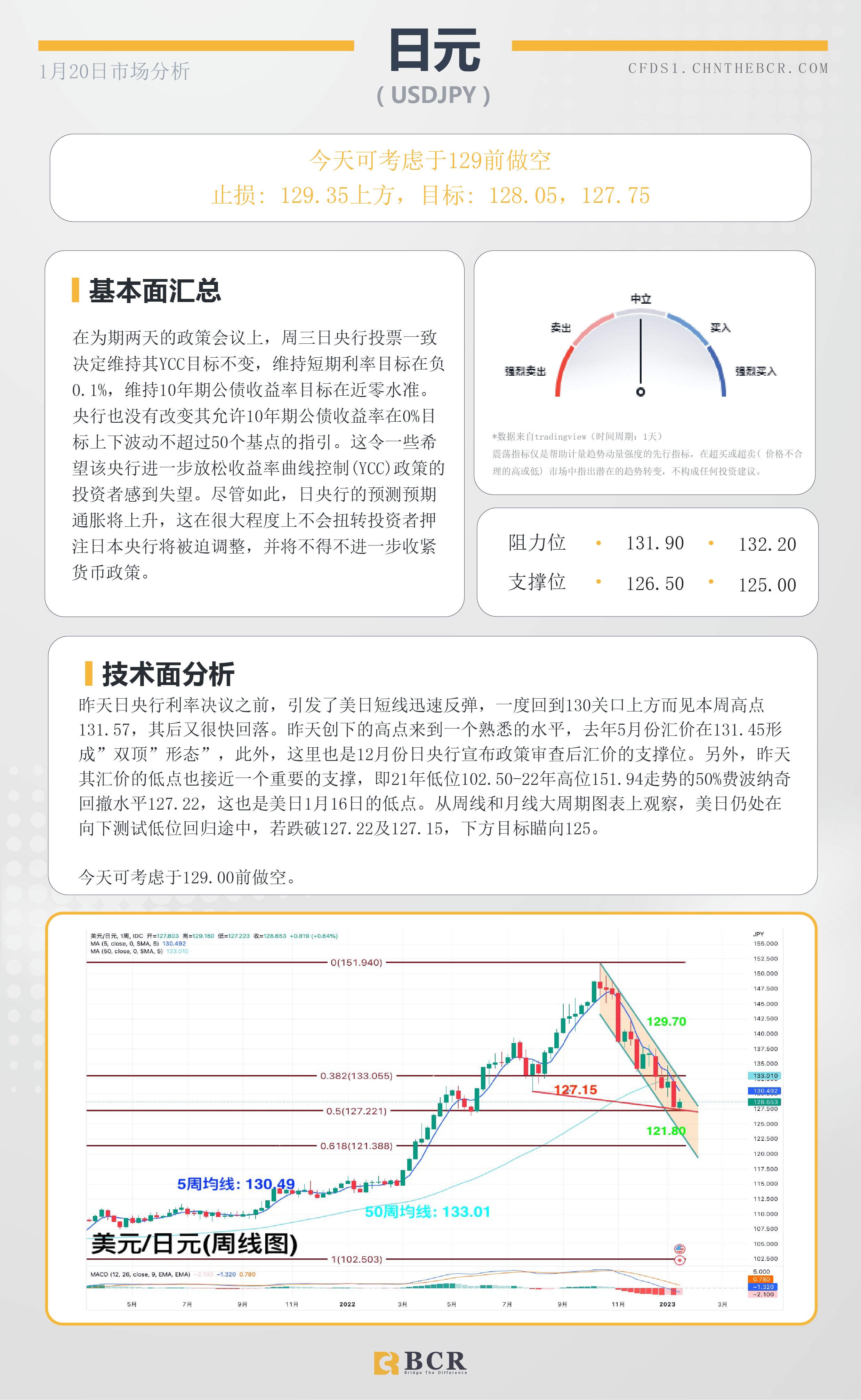 BCR每日早评及分析- 2023年1月20日