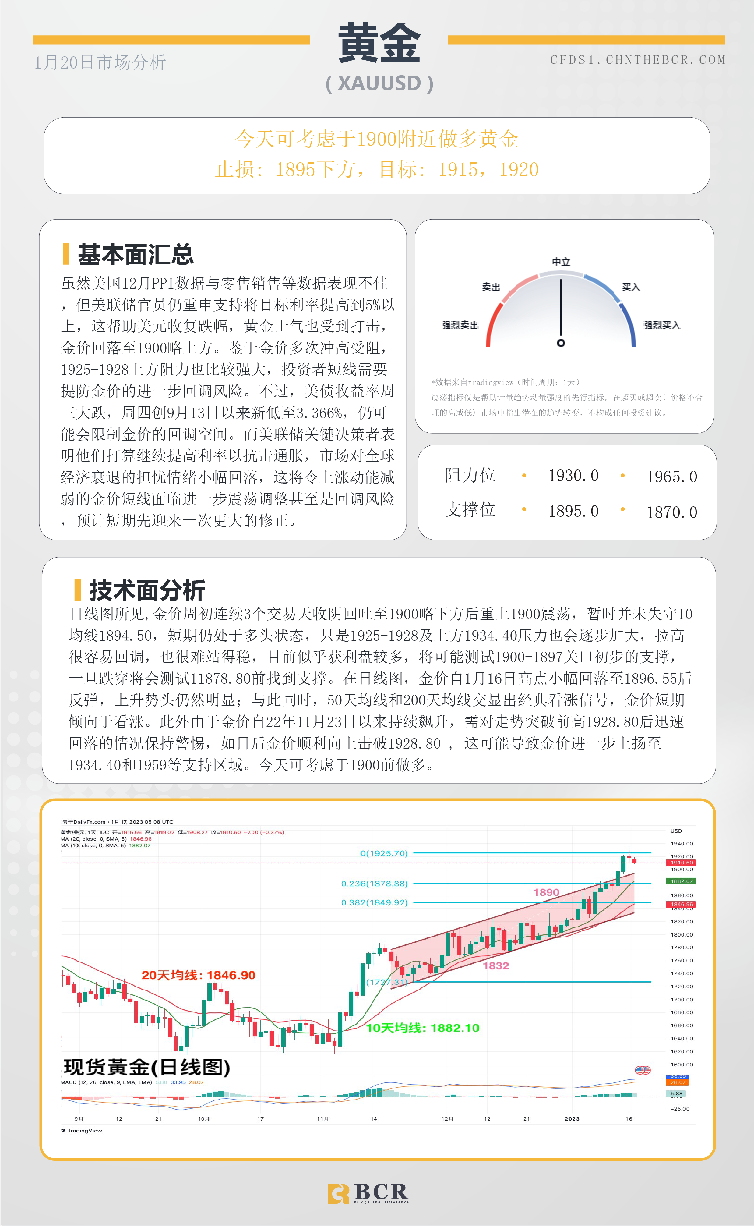 BCR每日早评及分析- 2023年1月20日