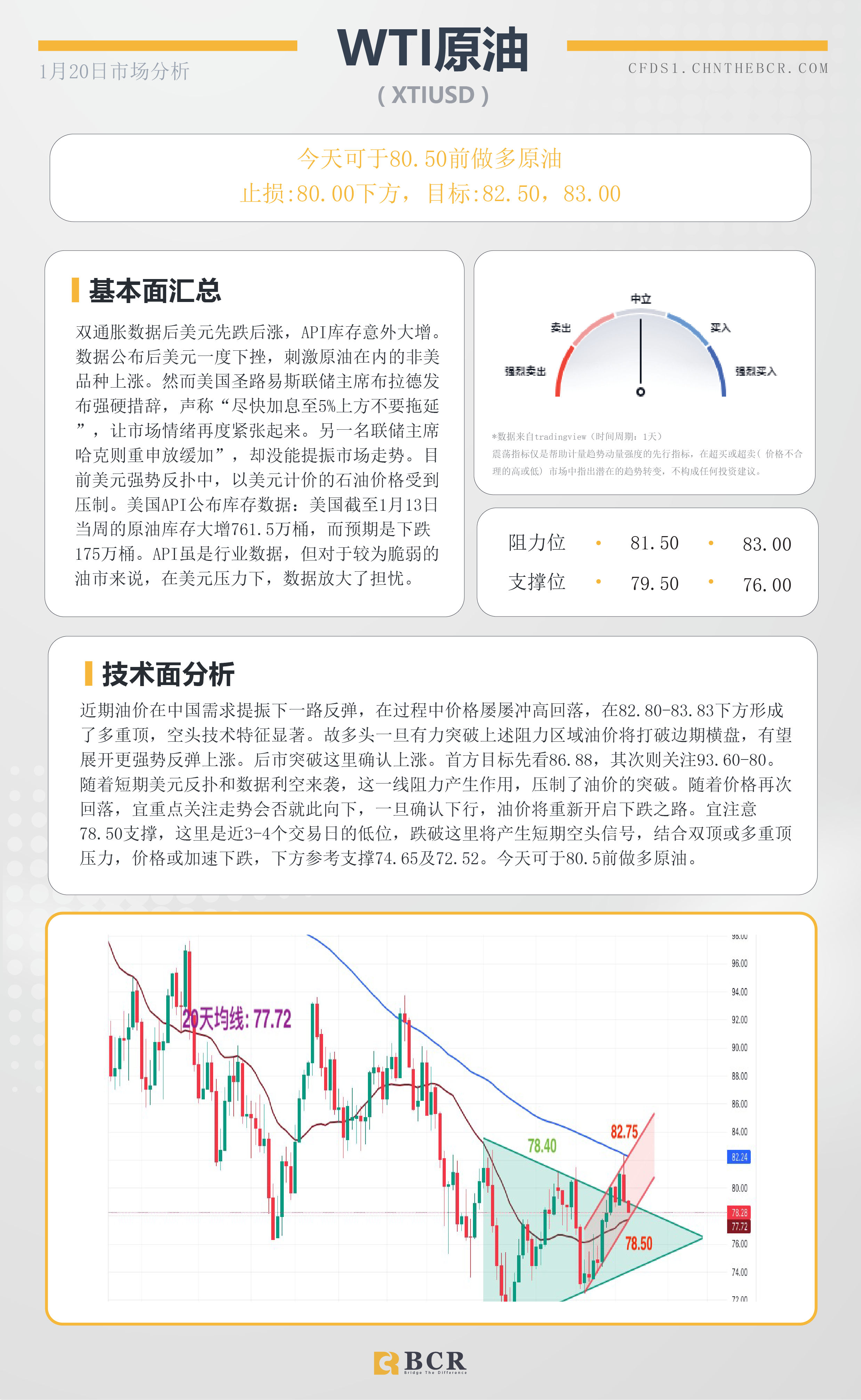 BCR每日早评及分析- 2023年1月20日