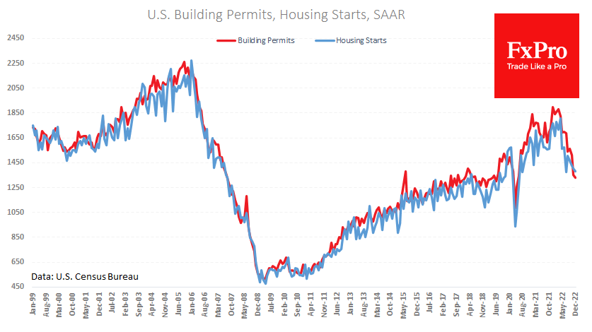 FxPro汇评：美国建筑市场持续萎缩