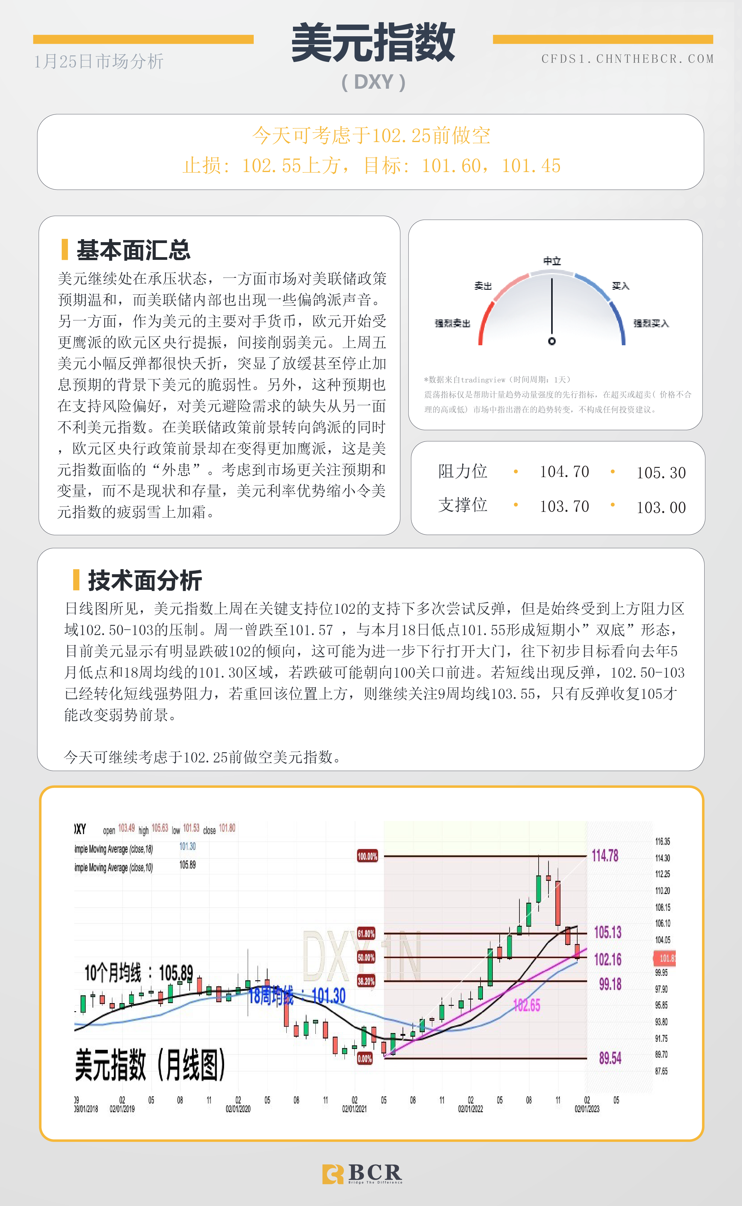 BCR每日早评及分析- 2023年1月25日