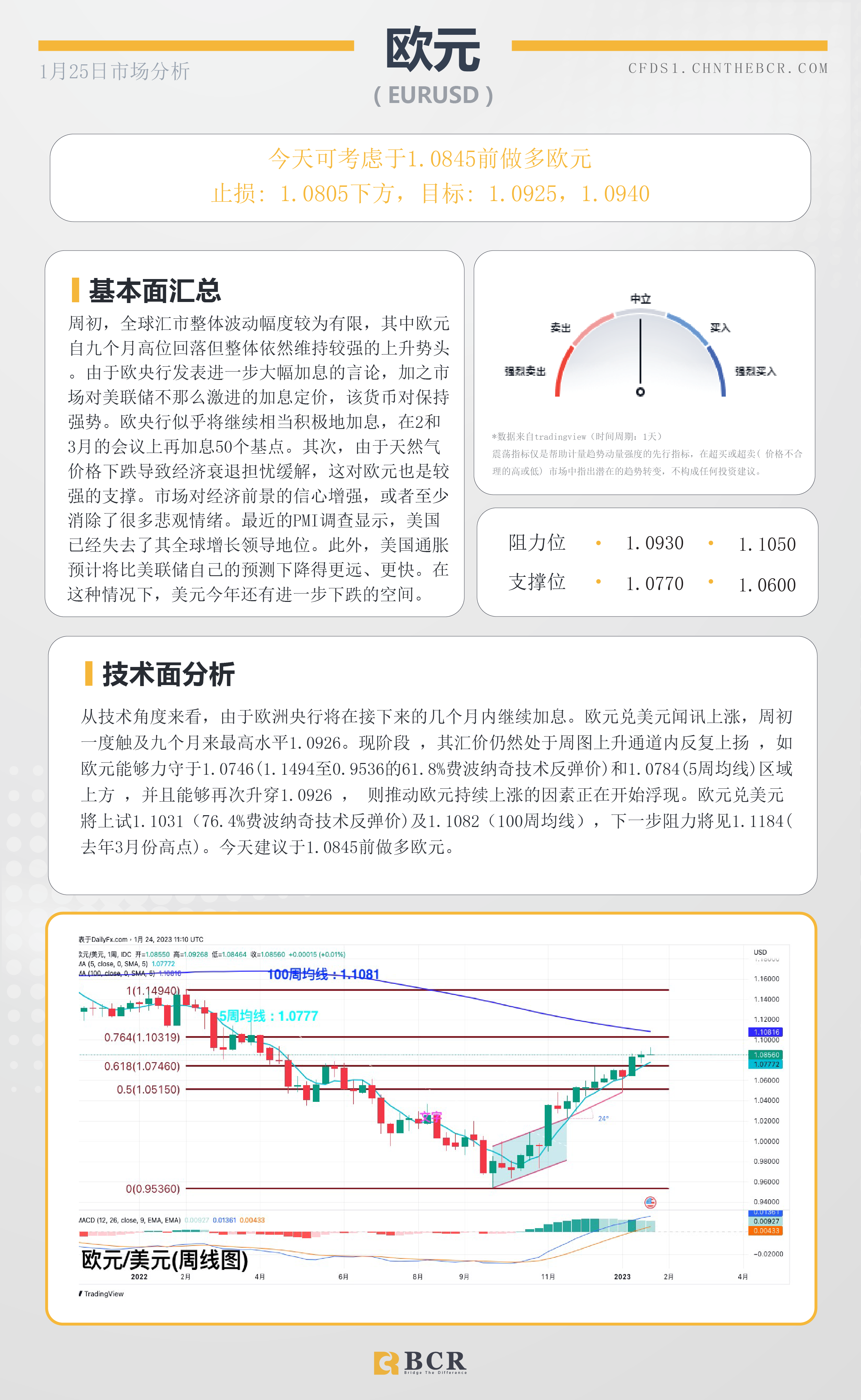 BCR每日早评及分析- 2023年1月25日