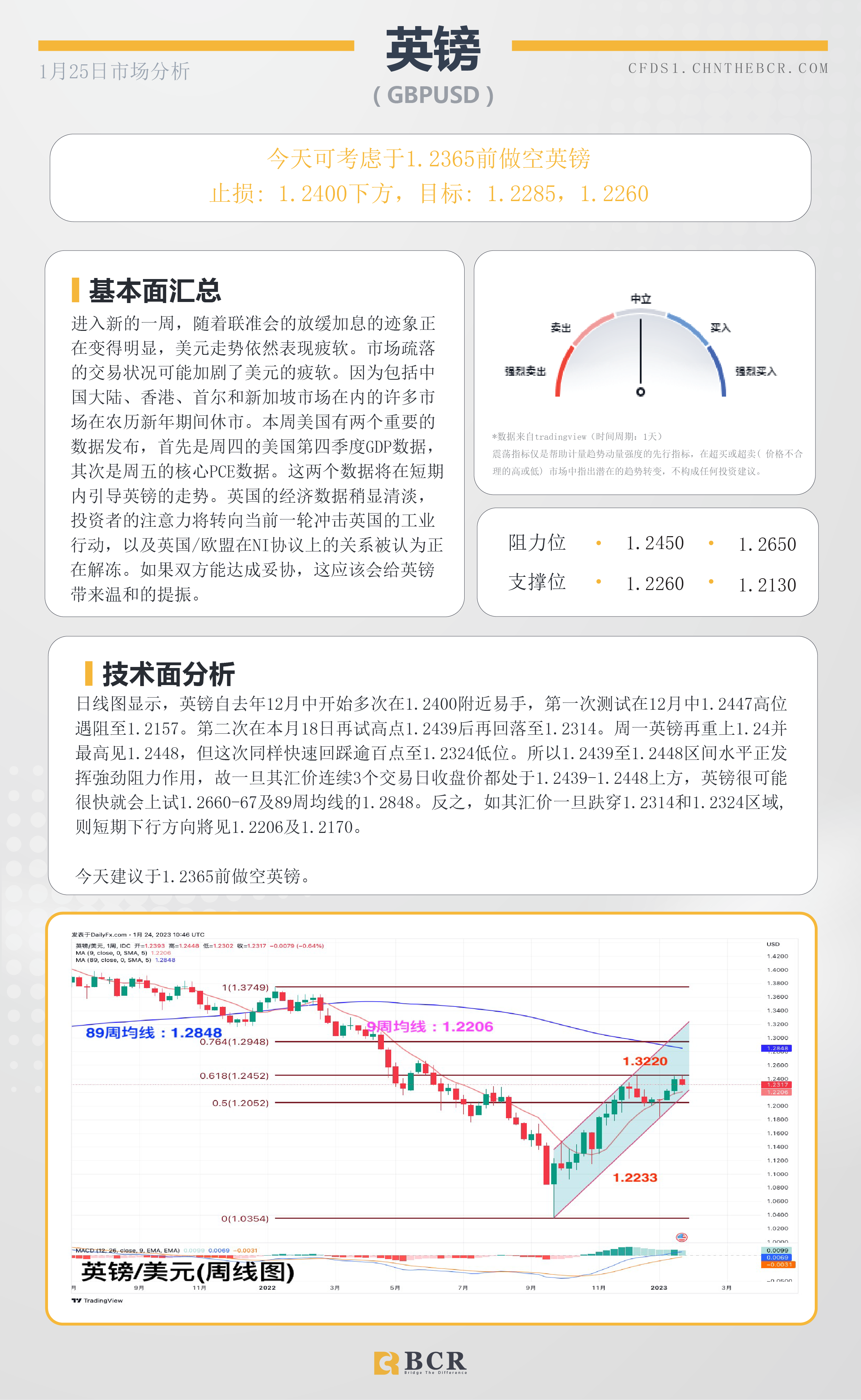 BCR每日早评及分析- 2023年1月25日