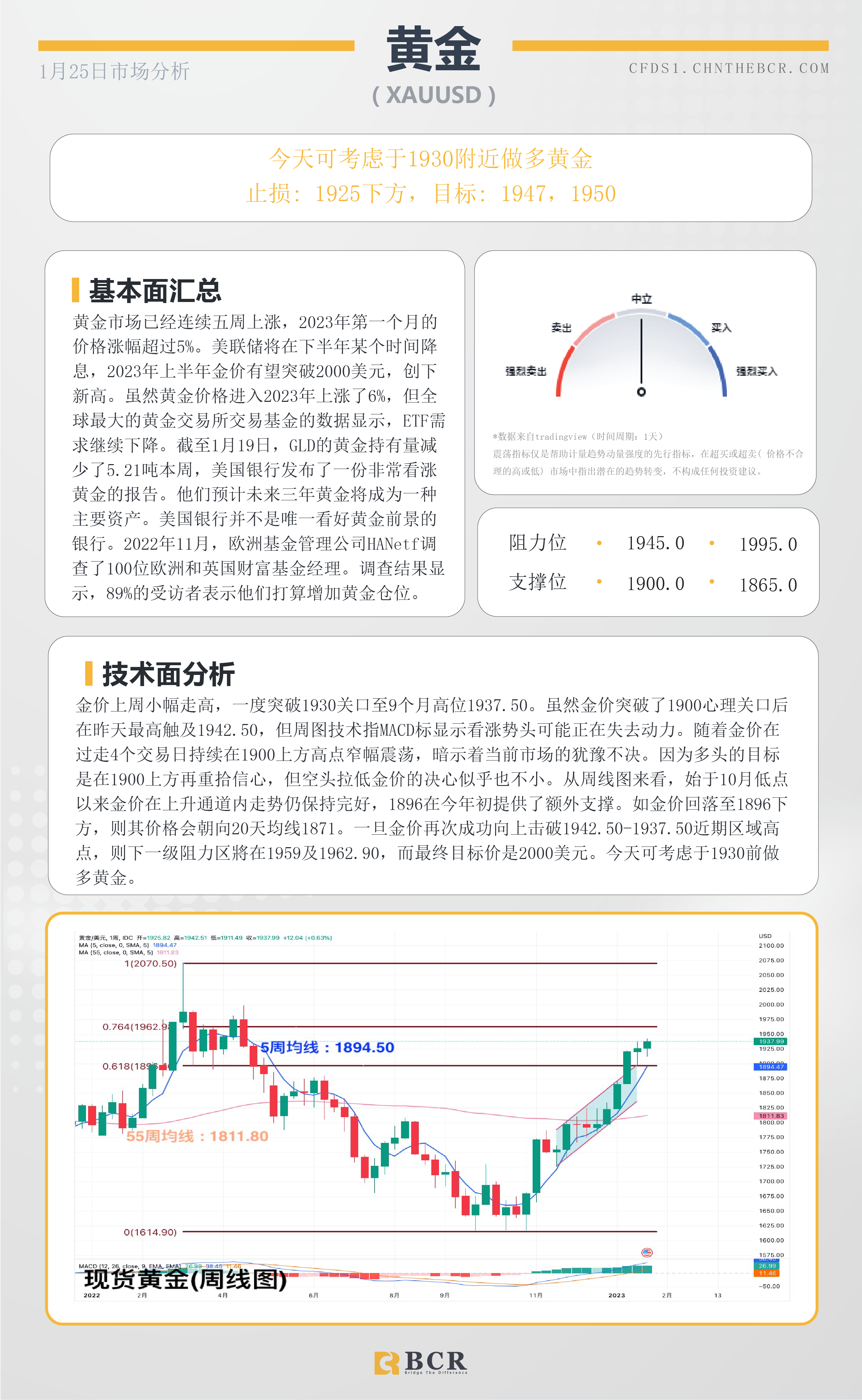 BCR每日早评及分析- 2023年1月25日