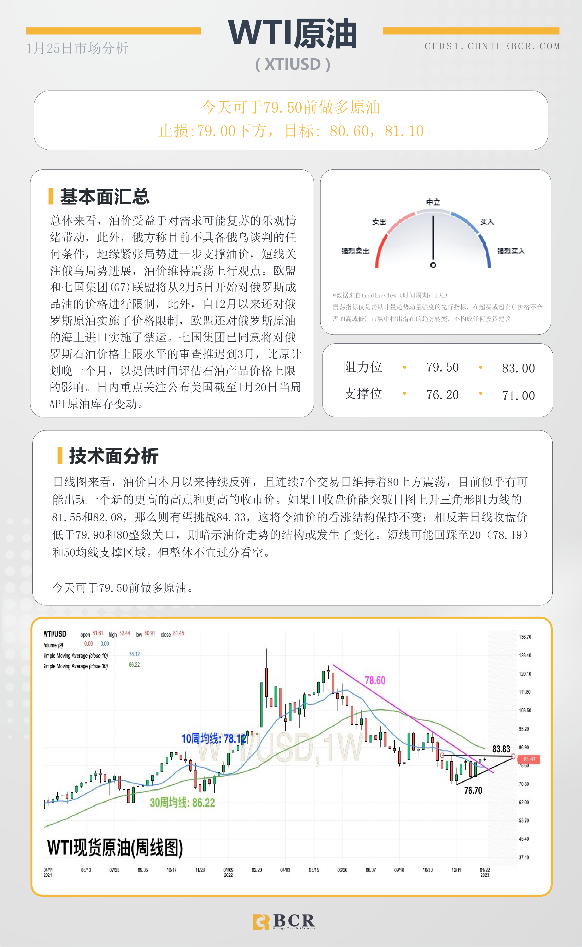 BCR每日早评及分析- 2023年1月25日