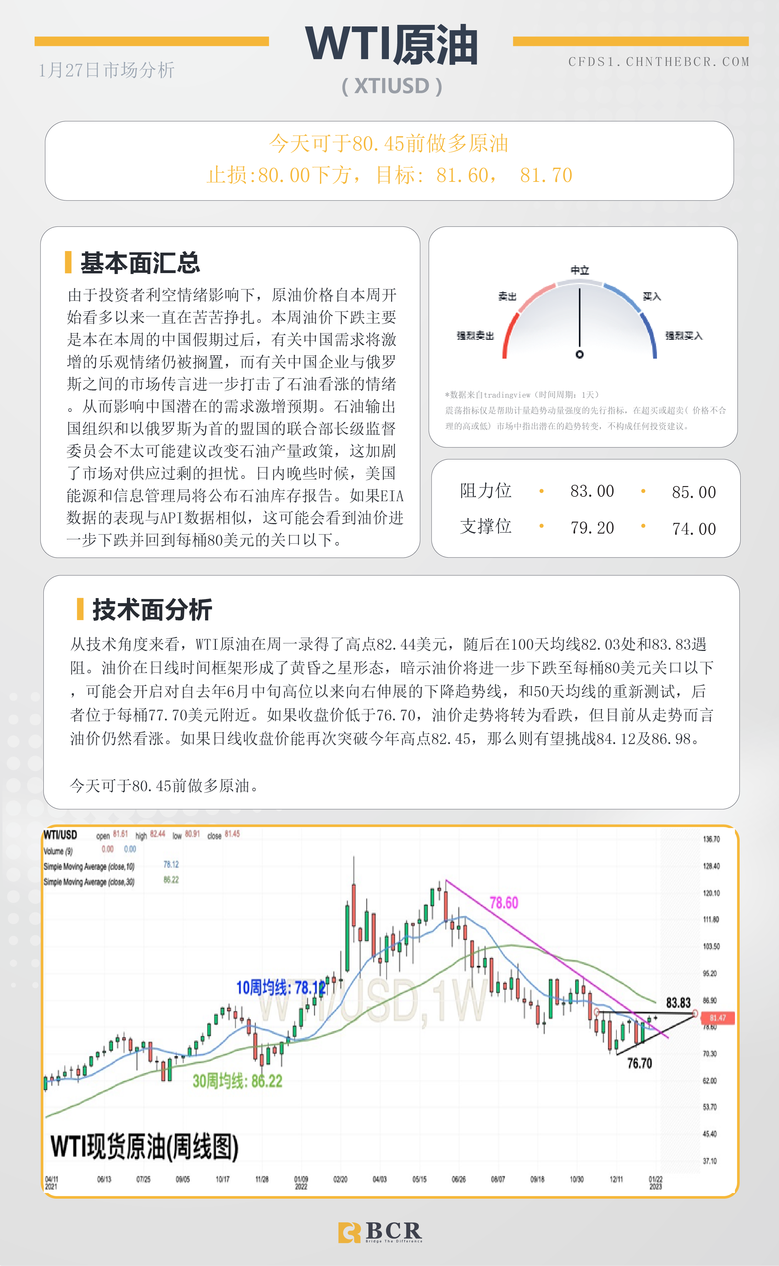 BCR每日早评及分析- 2023年1月27日