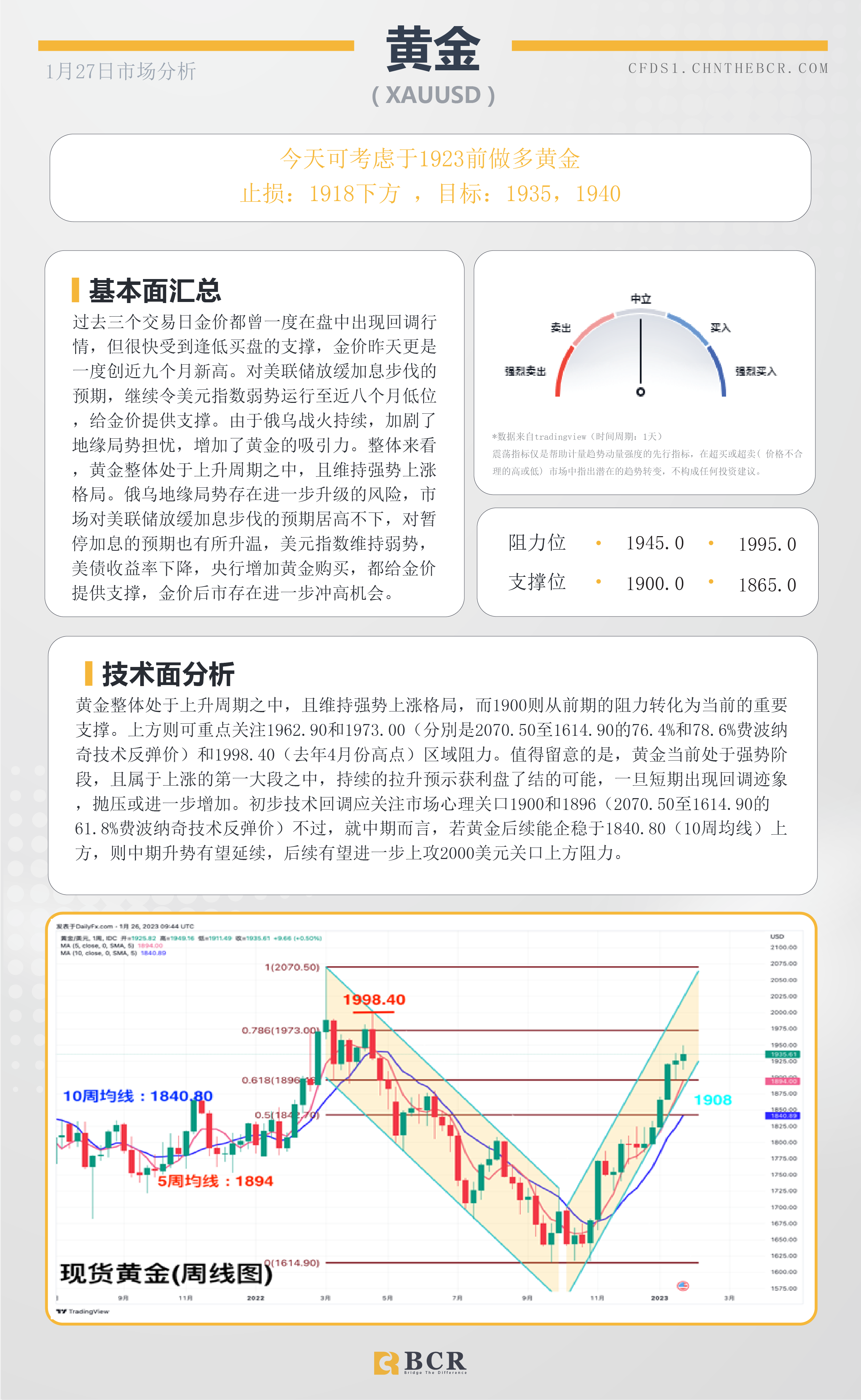 BCR每日早评及分析- 2023年1月27日