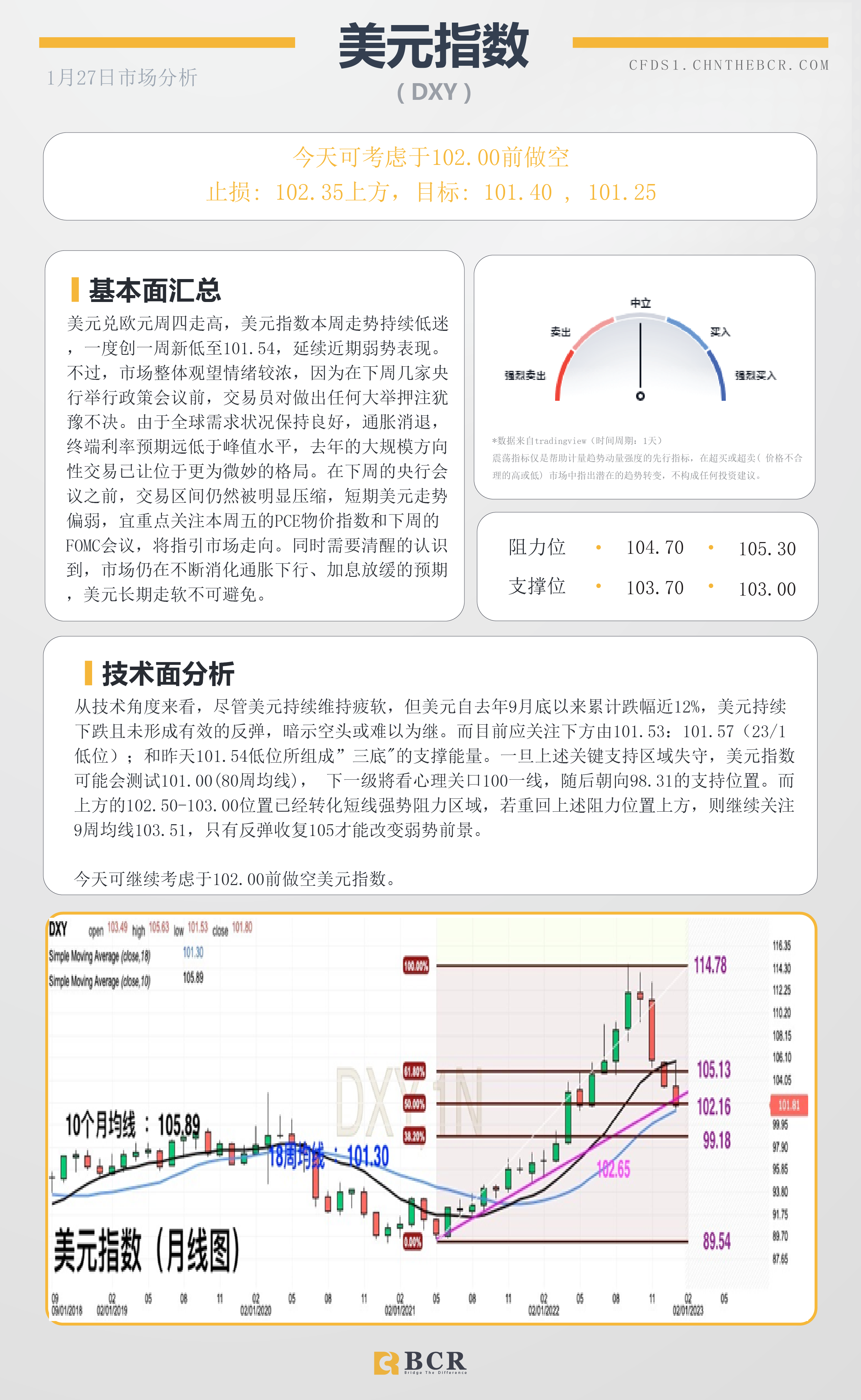 BCR每日早评及分析- 2023年1月27日