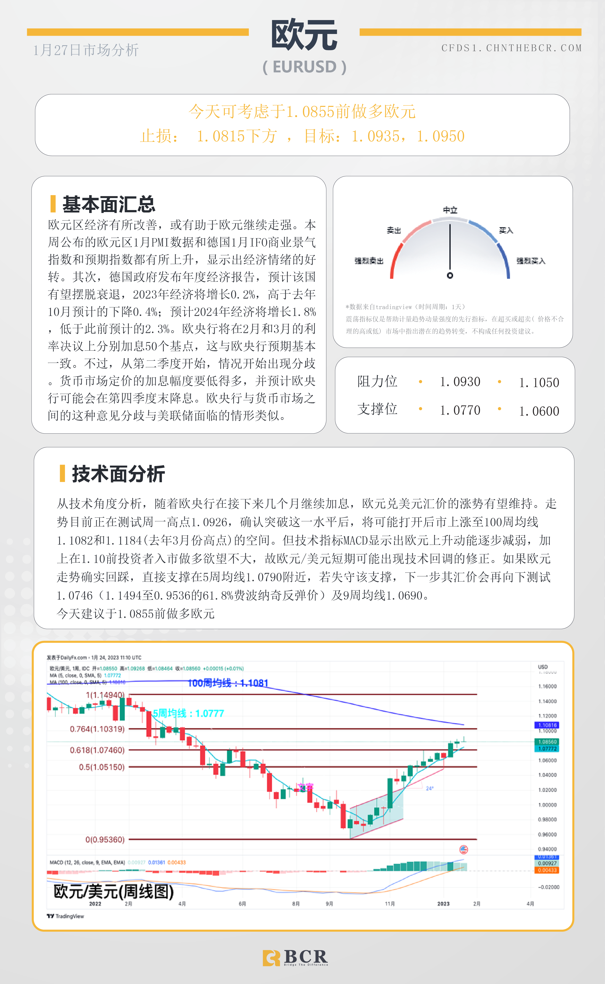 BCR每日早评及分析- 2023年1月27日