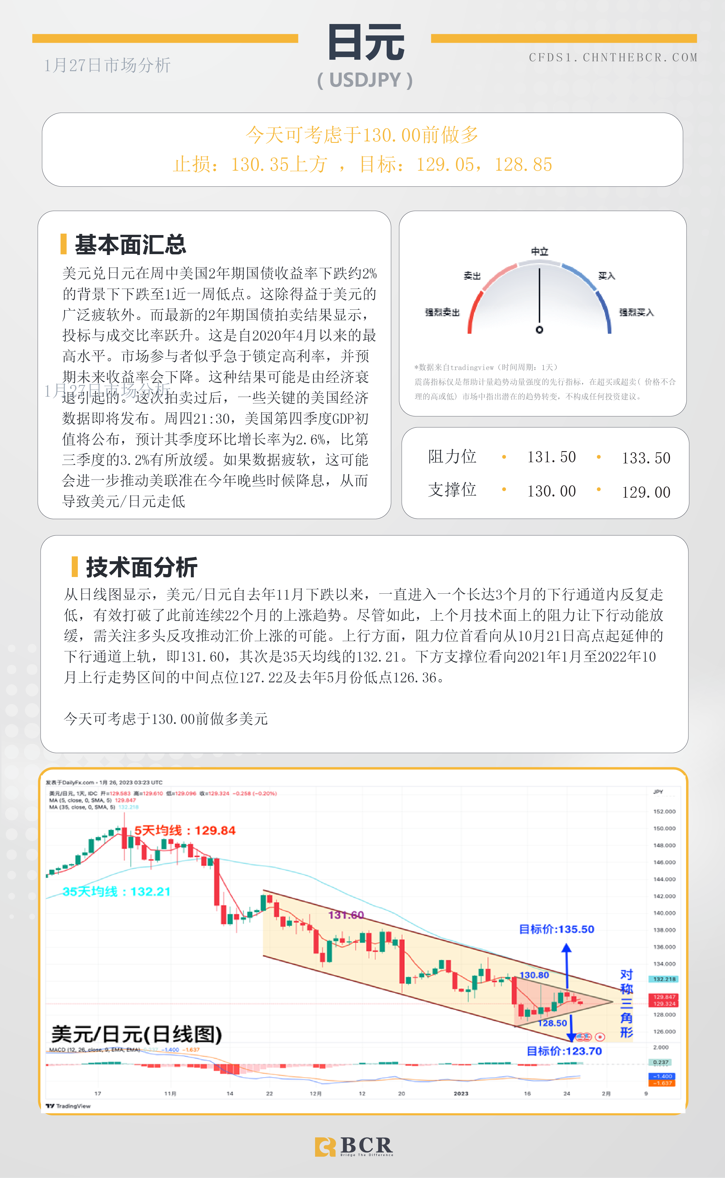 BCR每日早评及分析- 2023年1月27日