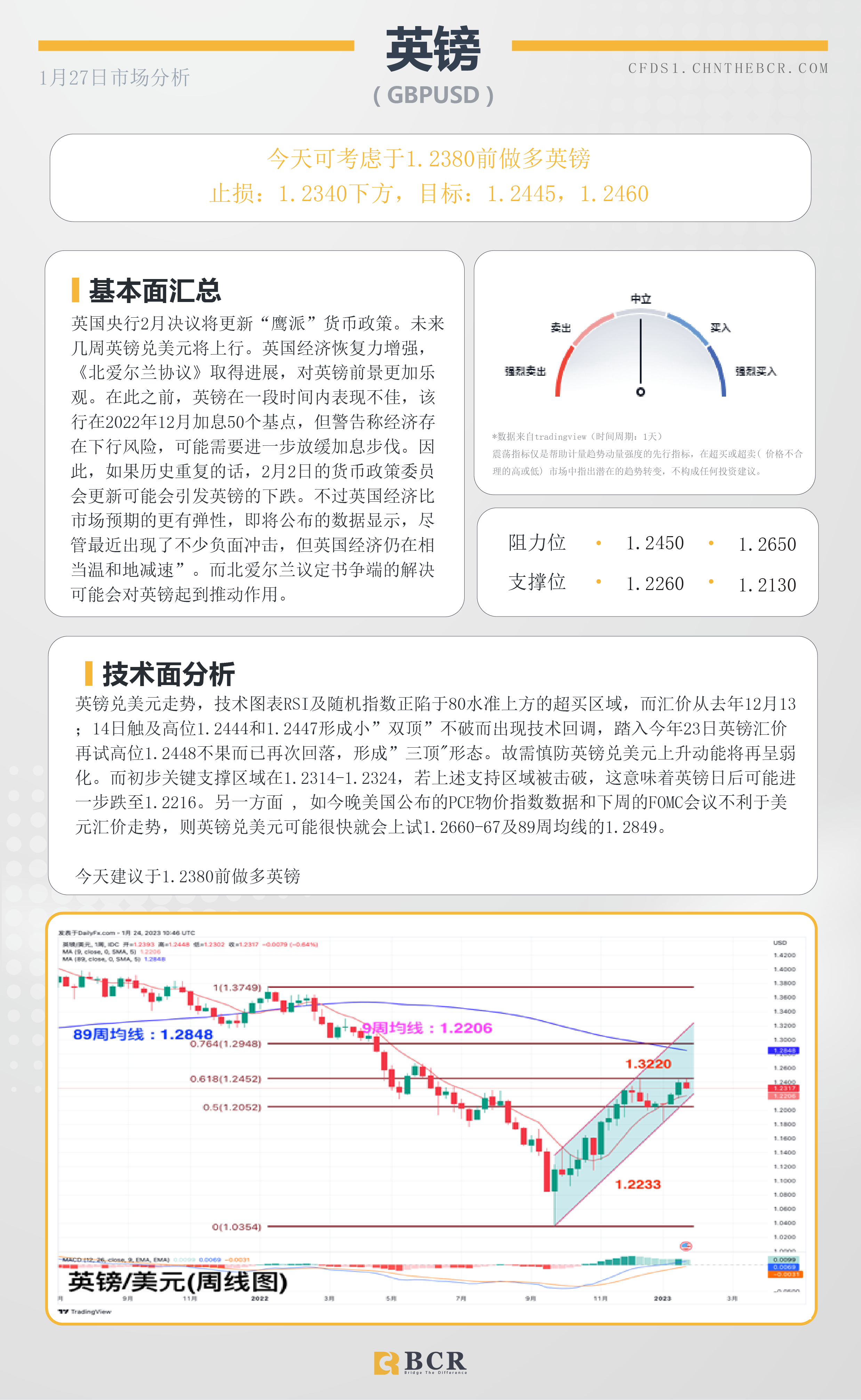 BCR每日早评及分析- 2023年1月27日