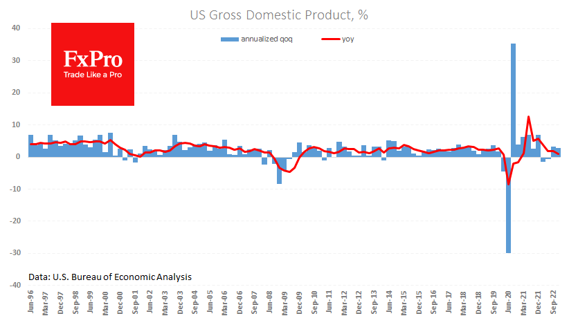 FxPro汇评：美国经济强于预期