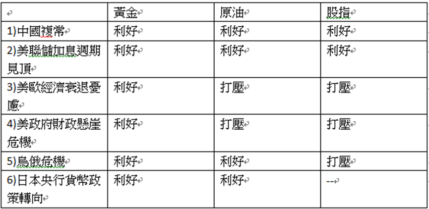 英伦金融「黄金周评 」：2023年金价重上2000机会不低，但料升势比较波折！上行框形VS完成下走反测！	