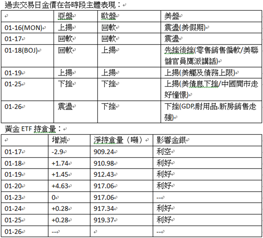 英伦金融「黄金周评 」：2023年金价重上2000机会不低，但料升势比较波折！上行框形VS完成下走反测！	