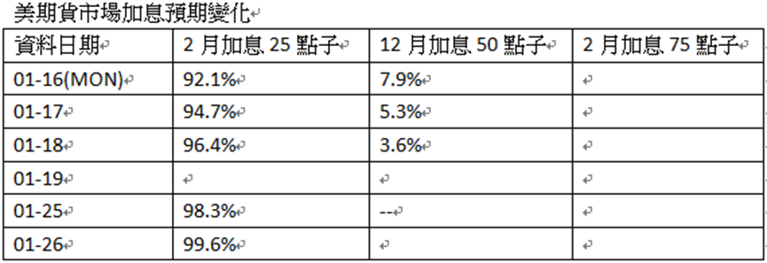 英伦金融「黄金周评 」：2023年金价重上2000机会不低，但料升势比较波折！上行框形VS完成下走反测！	