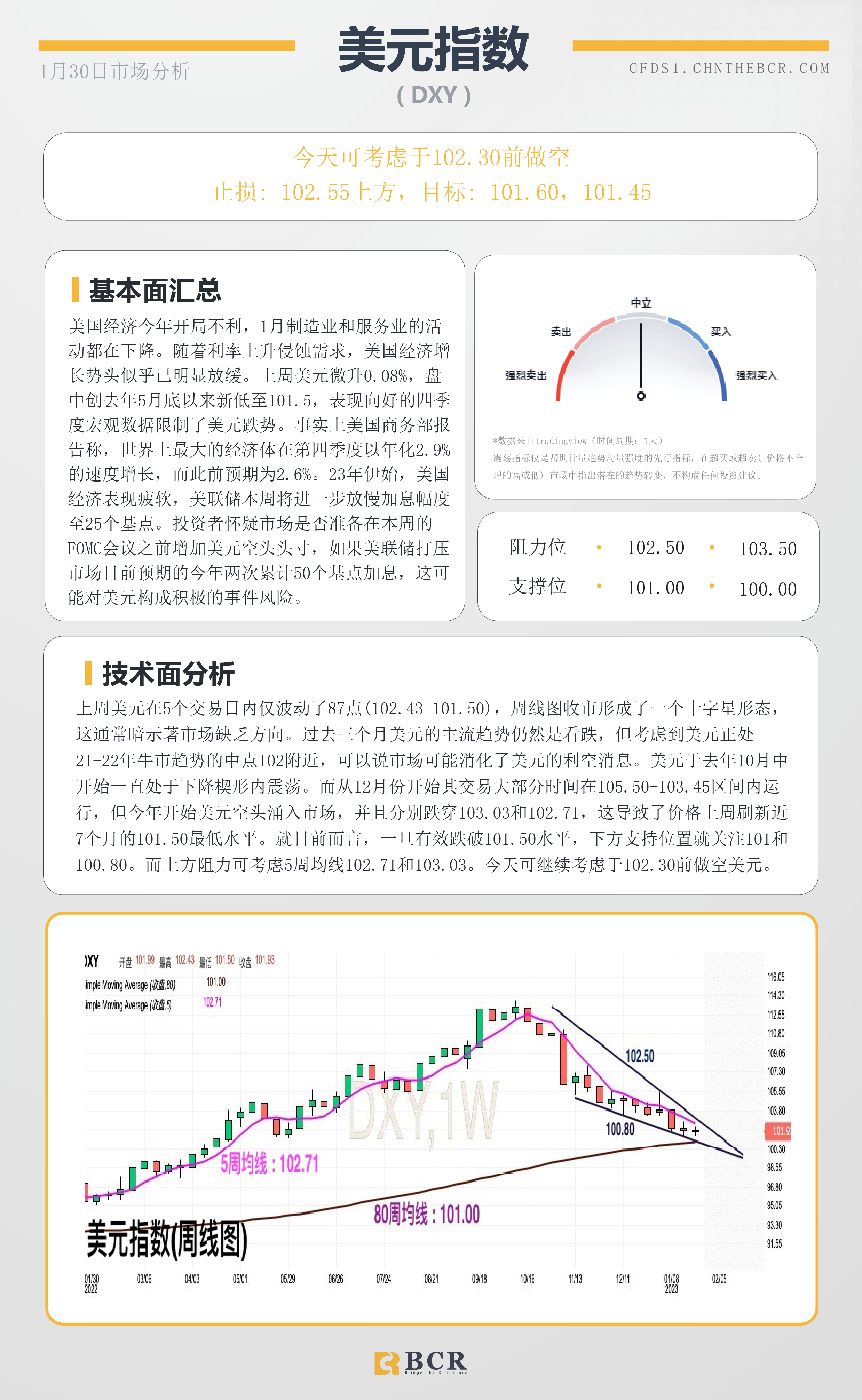 BCR每日早评及分析-2023年1月30日