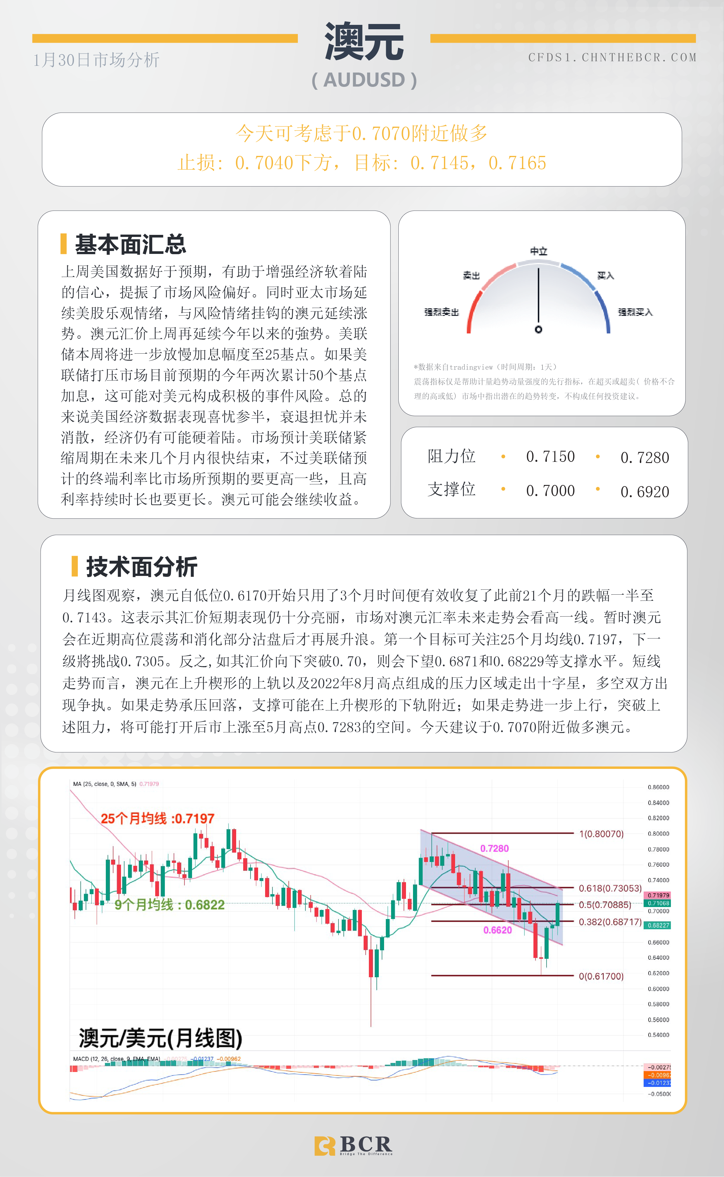 BCR每日早评及分析-2023年1月30日