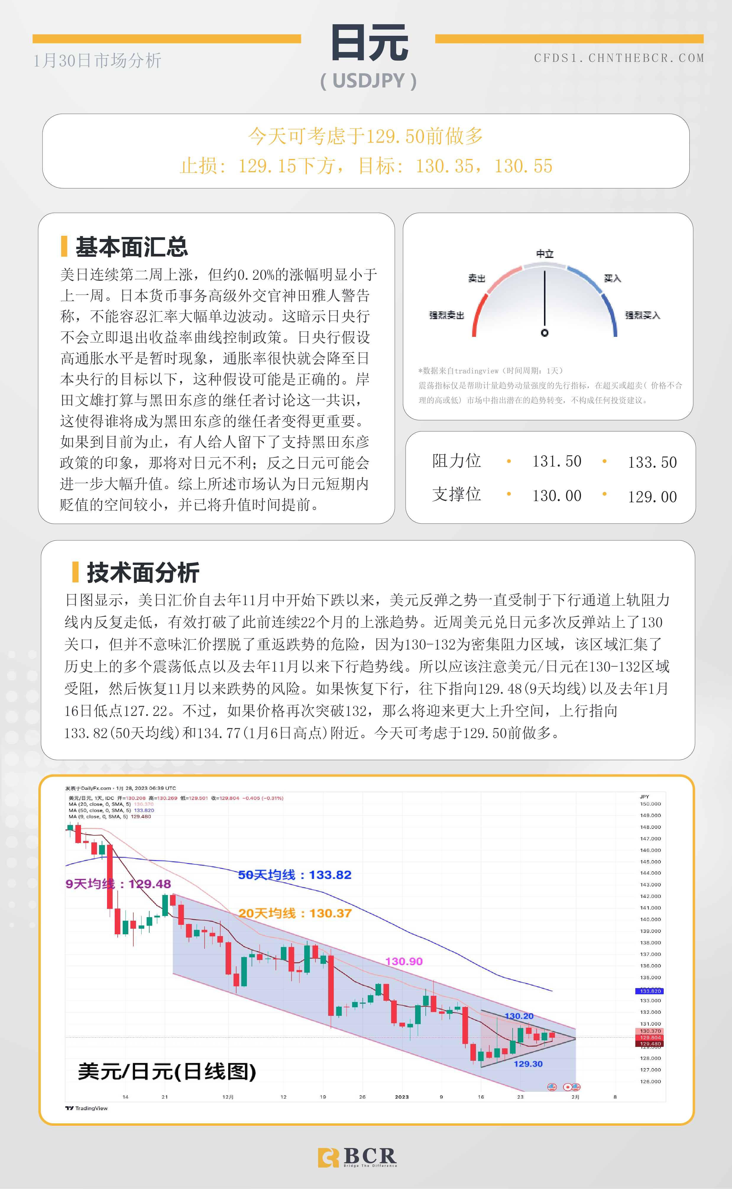 BCR每日早评及分析-2023年1月30日