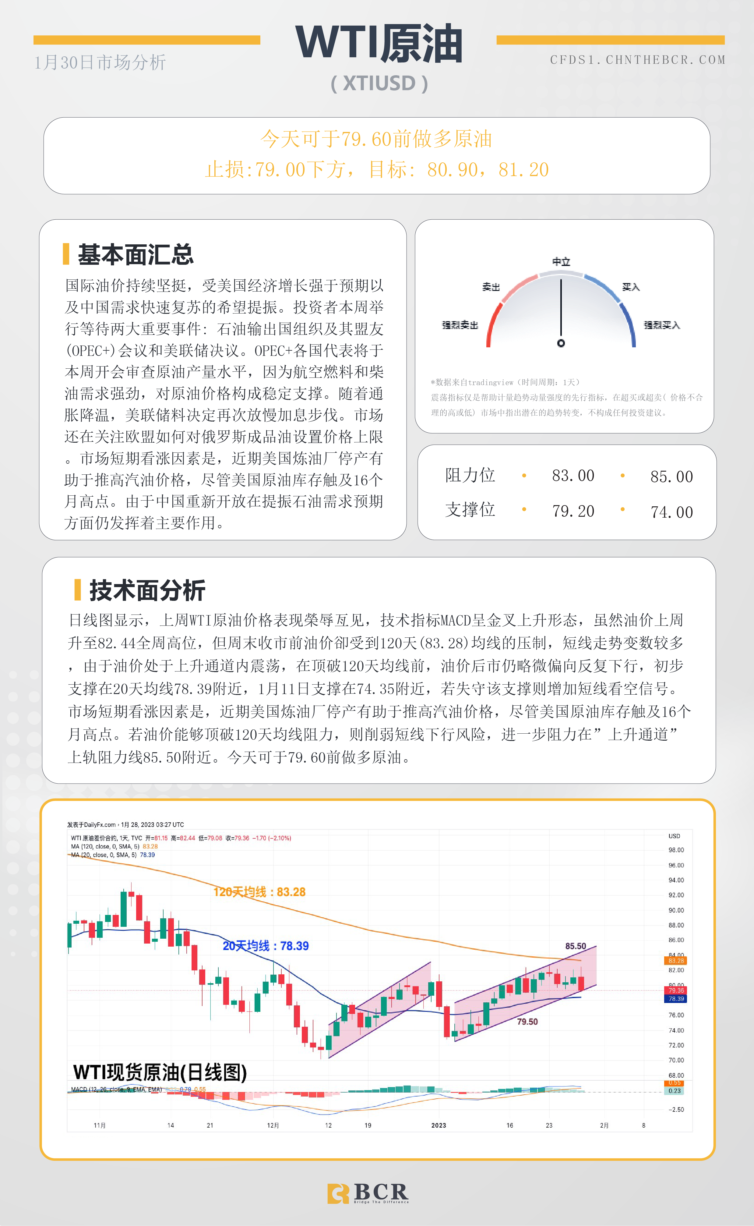 BCR每日早评及分析-2023年1月30日