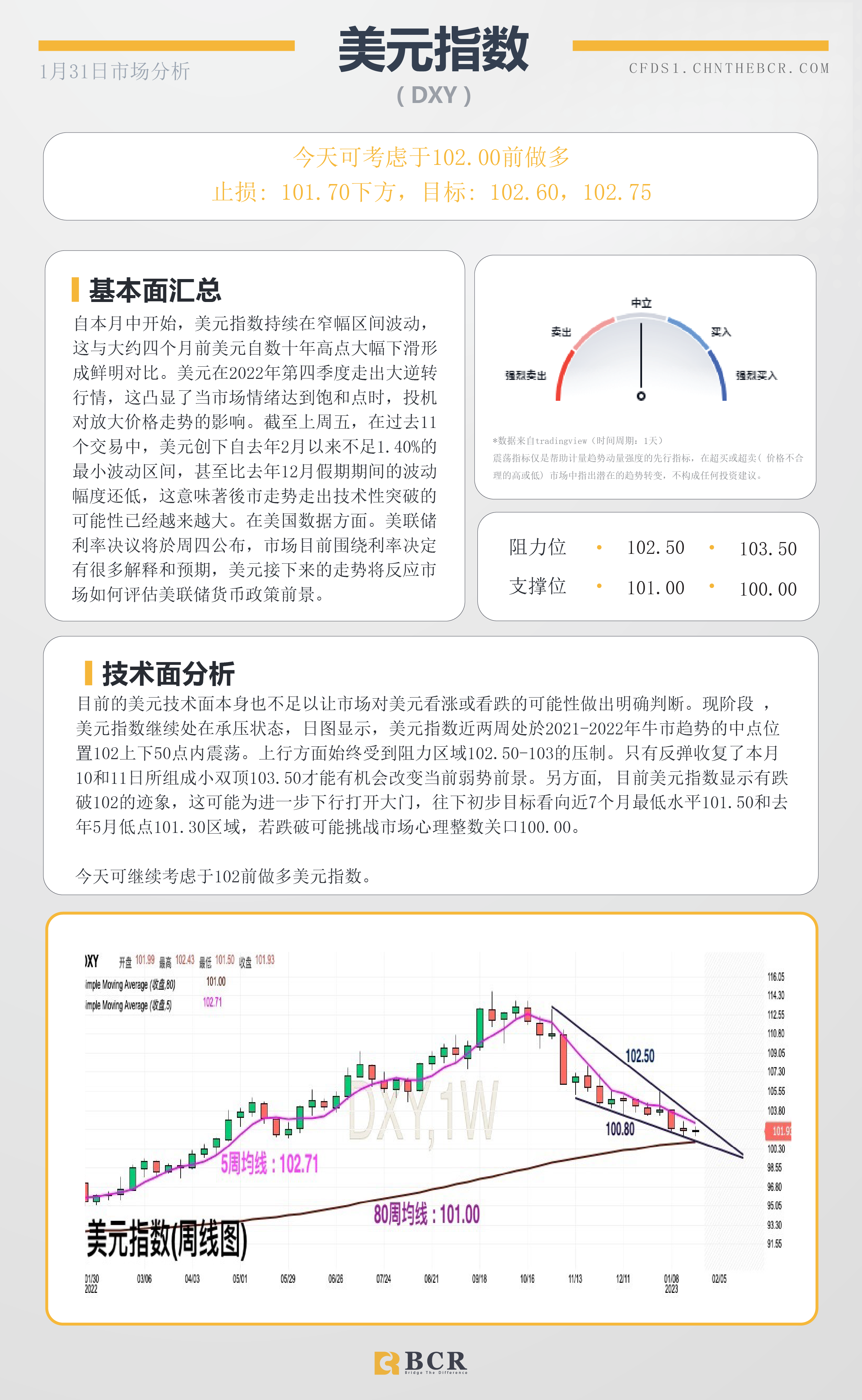 BCR每日早评及分析- 2023年1月31日