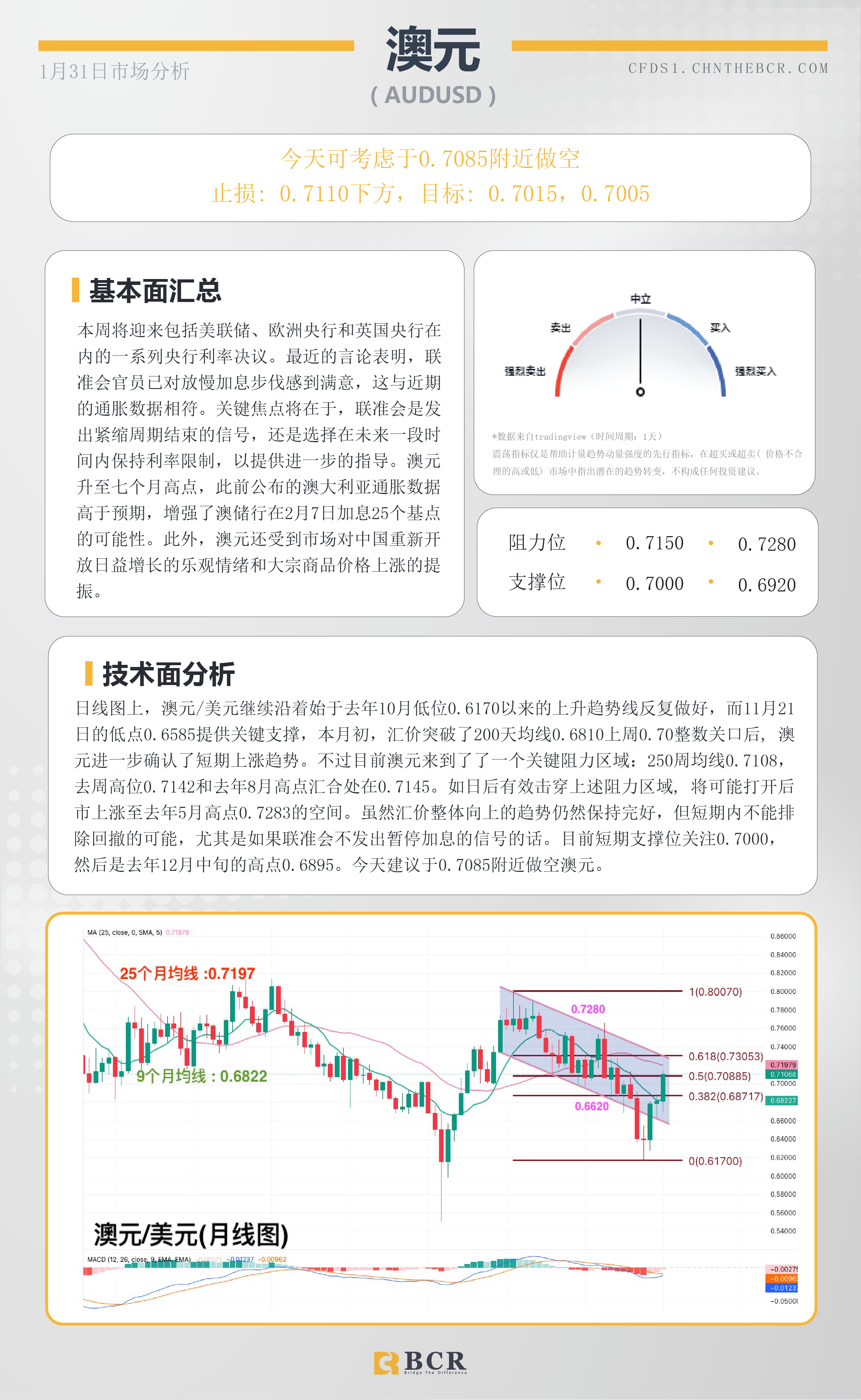 BCR每日早评及分析- 2023年1月31日