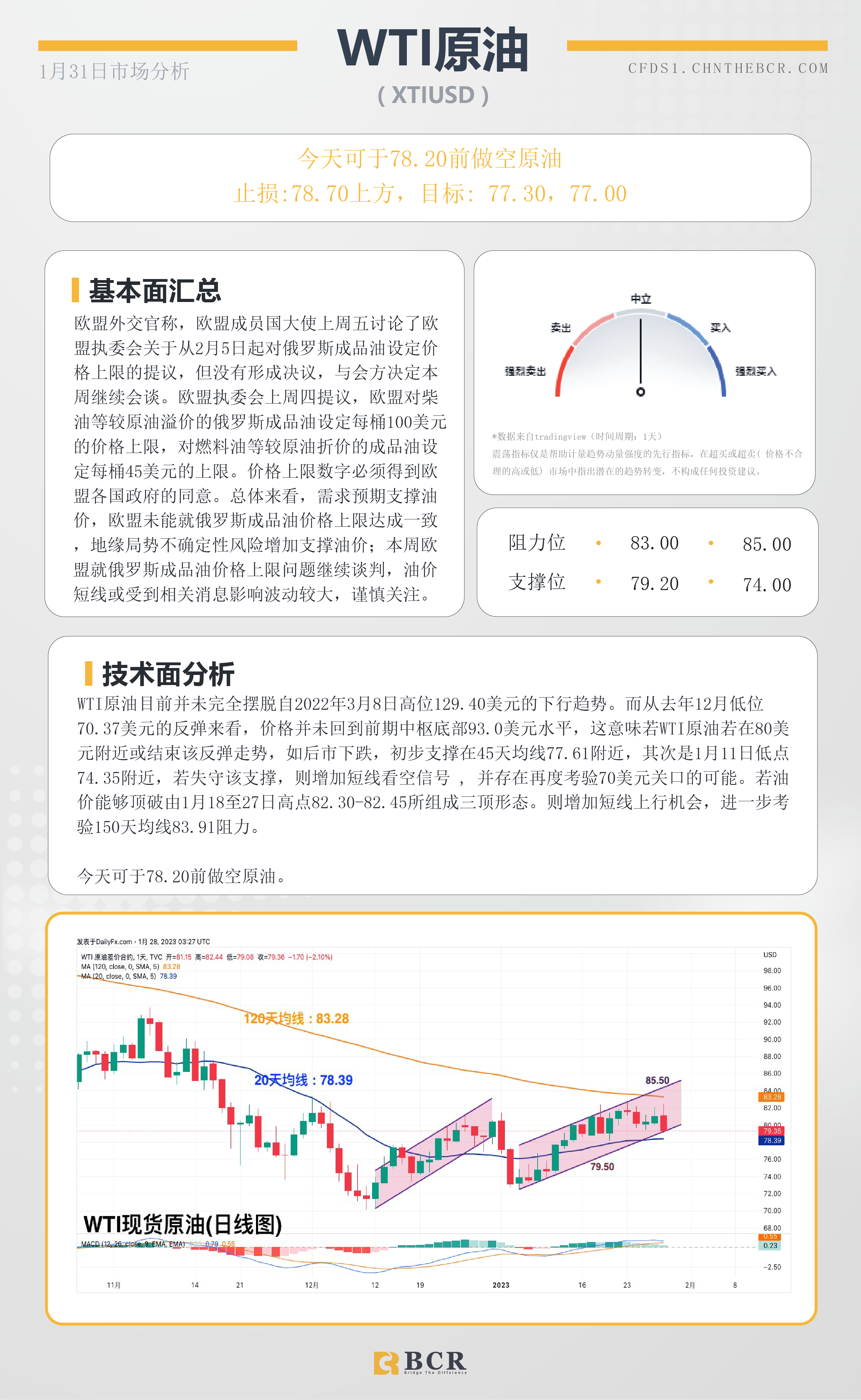 BCR每日早评及分析- 2023年1月31日