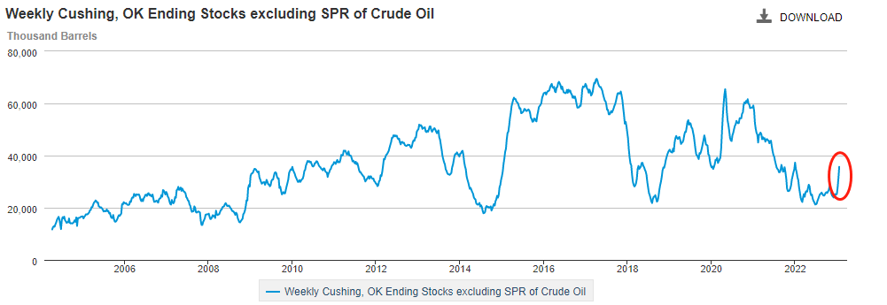 ATFX：国际油价70至80美元之间震荡，OPEC+有必要延续减产吗？