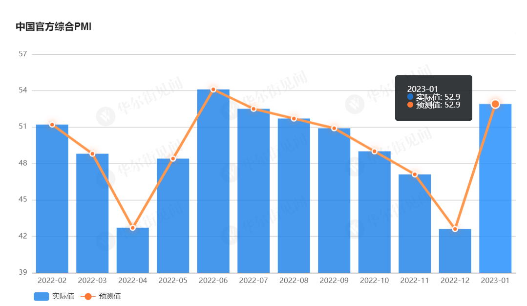 行业动态 | 经济水平显著回升！中国 1 月 PMI 重返扩张区间