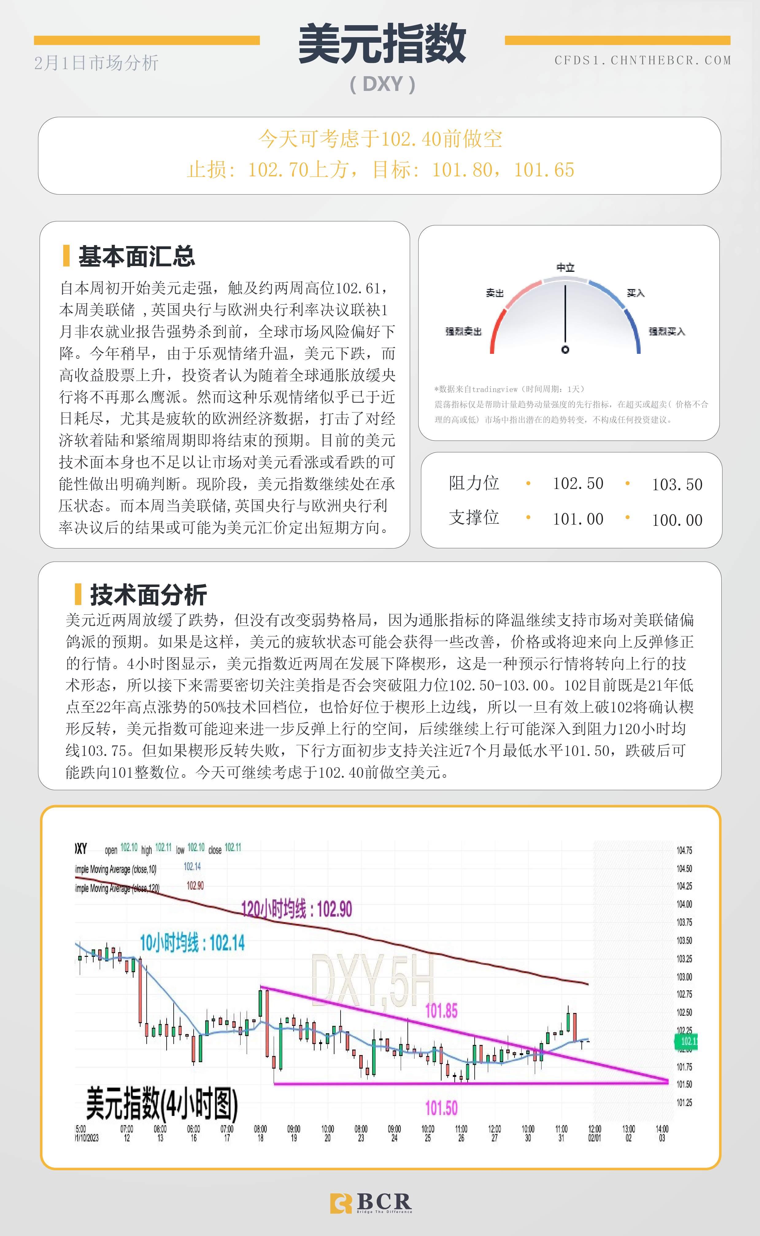 BCR每日早评及分析- 2023年2月1日