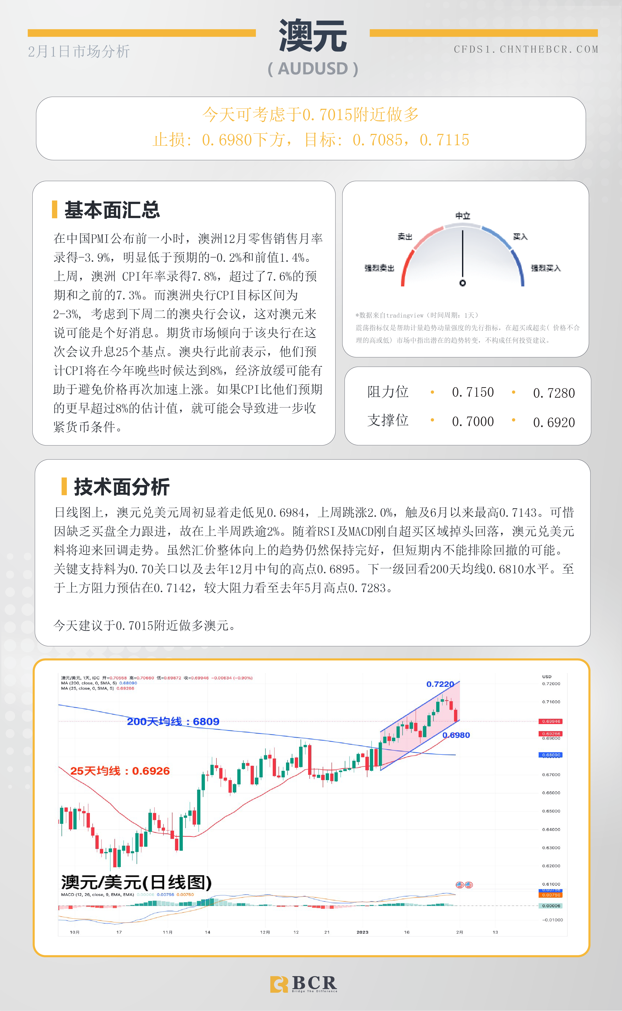 BCR每日早评及分析- 2023年2月1日