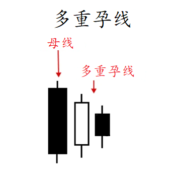 FXTM富拓：交易深研 | 绝非教科书上的“一根筋”，你的孕线交易视角该升级了！