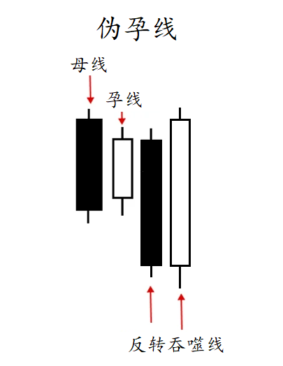 FXTM富拓：交易深研 | 绝非教科书上的“一根筋”，你的孕线交易视角该升级了！