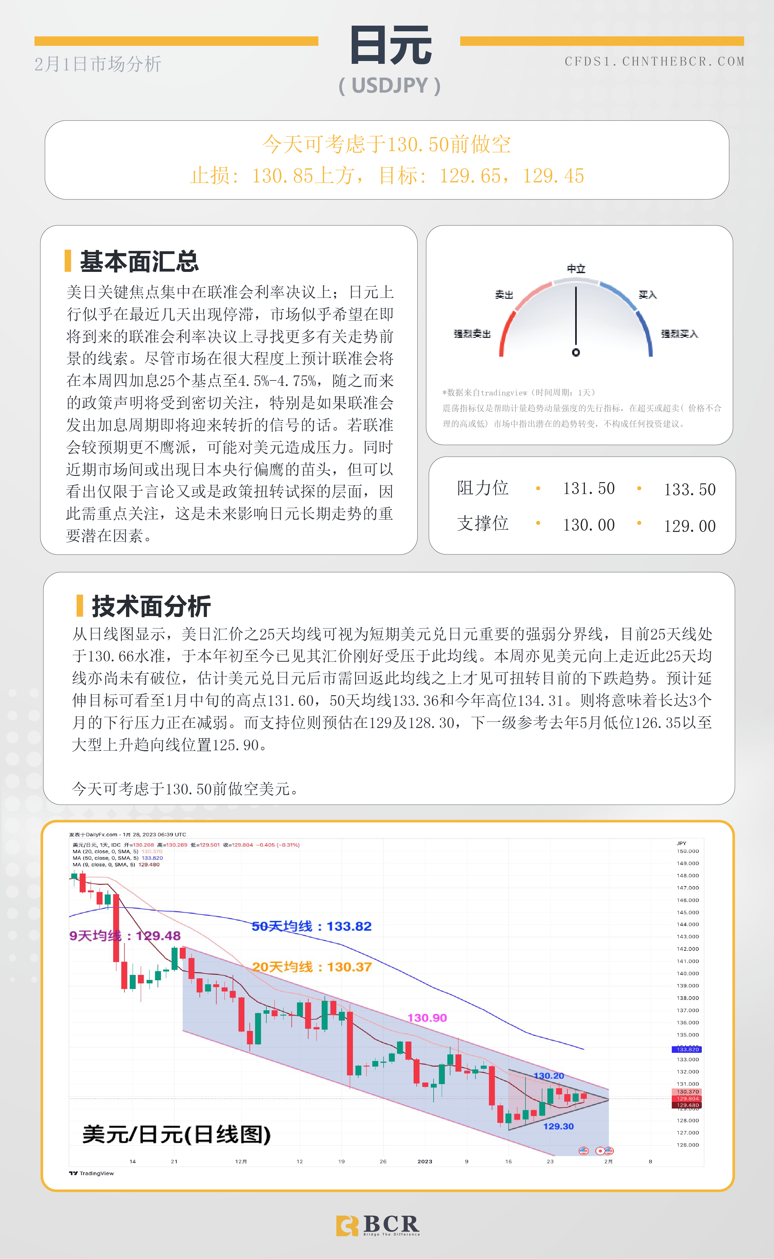 BCR每日早评及分析- 2023年2月1日