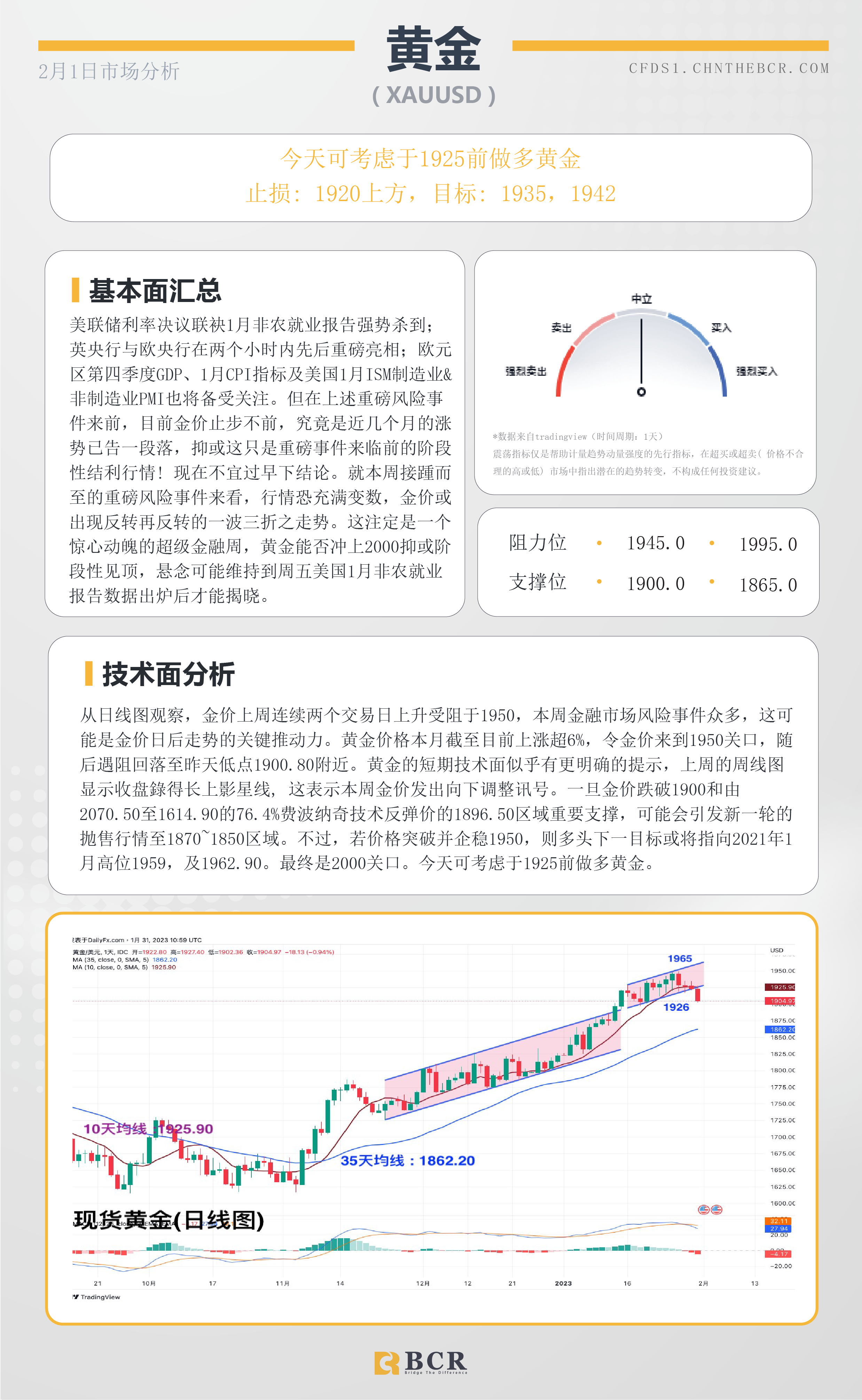 BCR每日早评及分析- 2023年2月1日