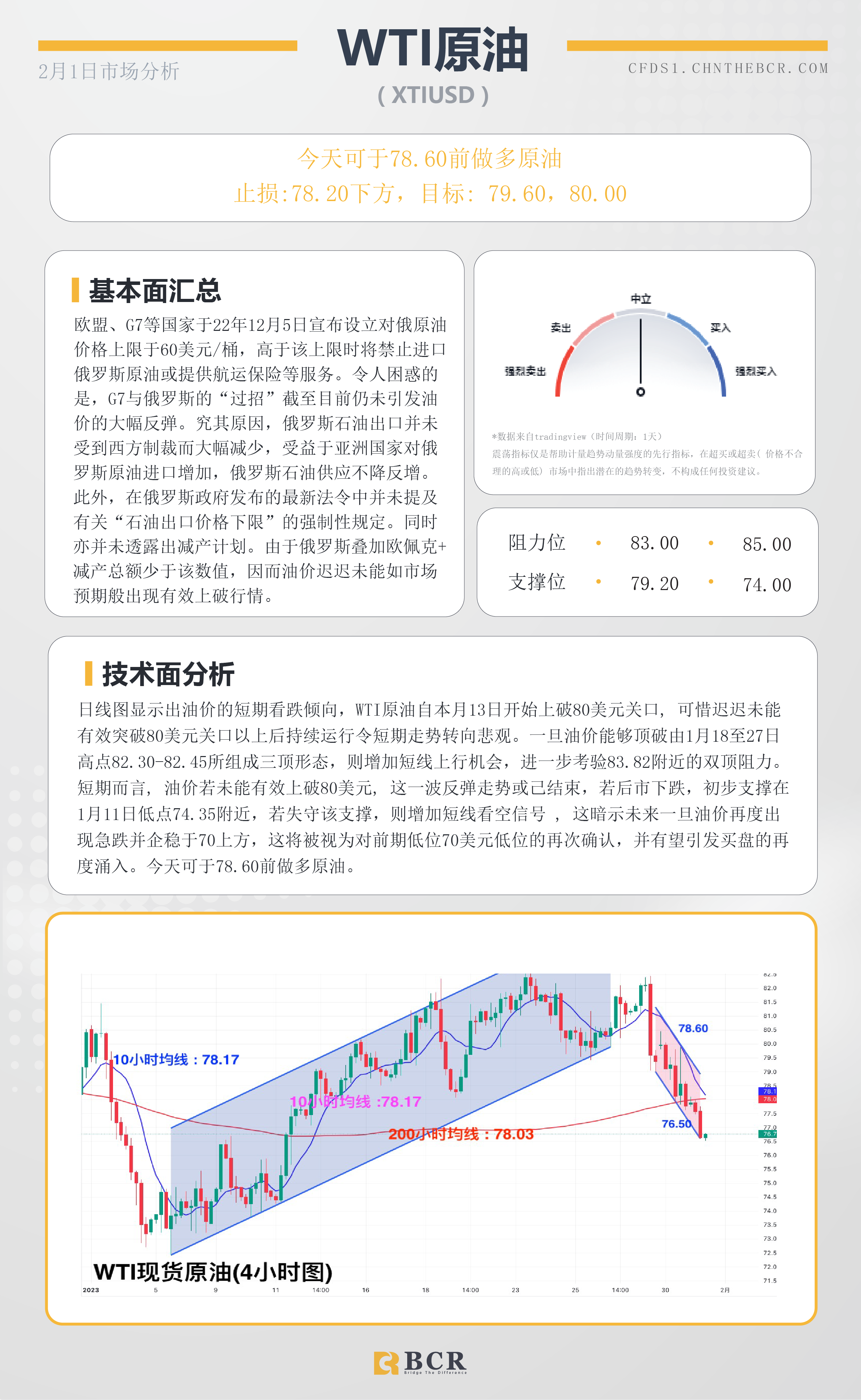 BCR每日早评及分析- 2023年2月1日