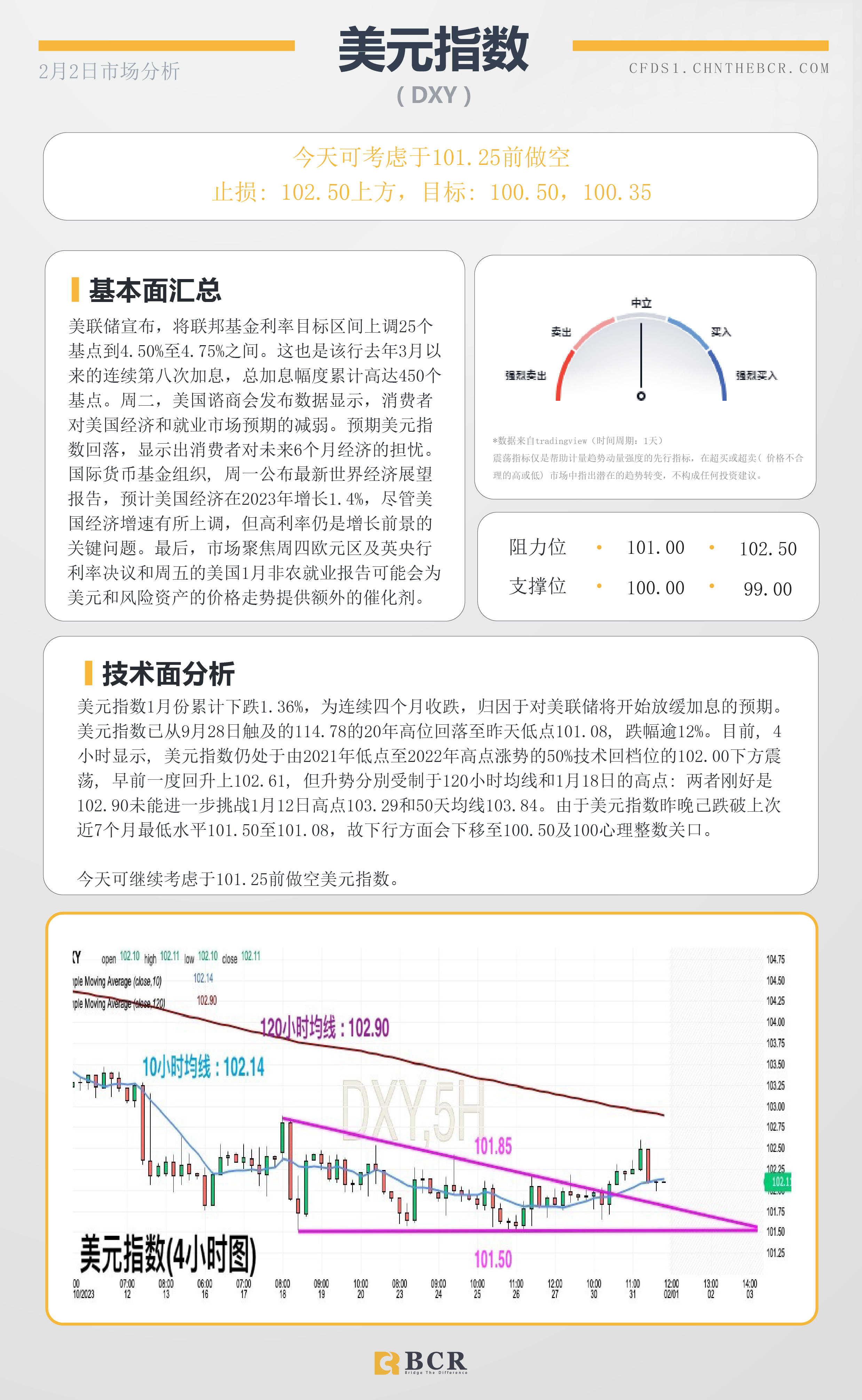 BCR每日早评及分析- 2023年2月3日