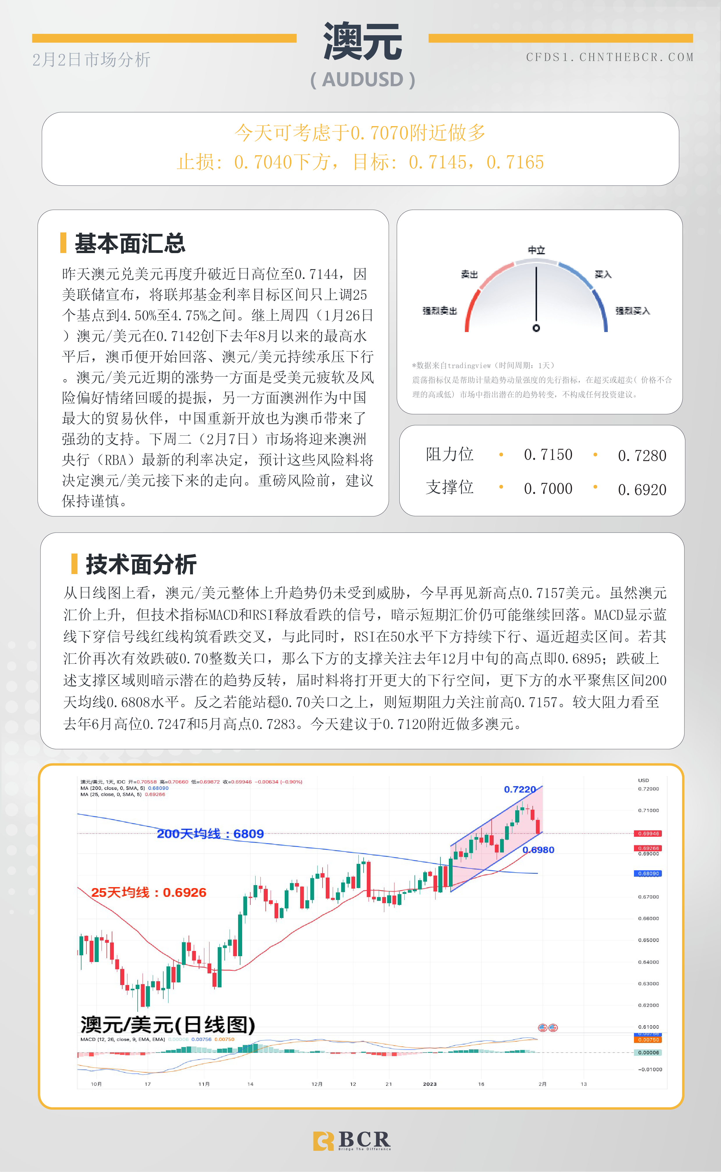 BCR每日早评及分析- 2023年2月3日