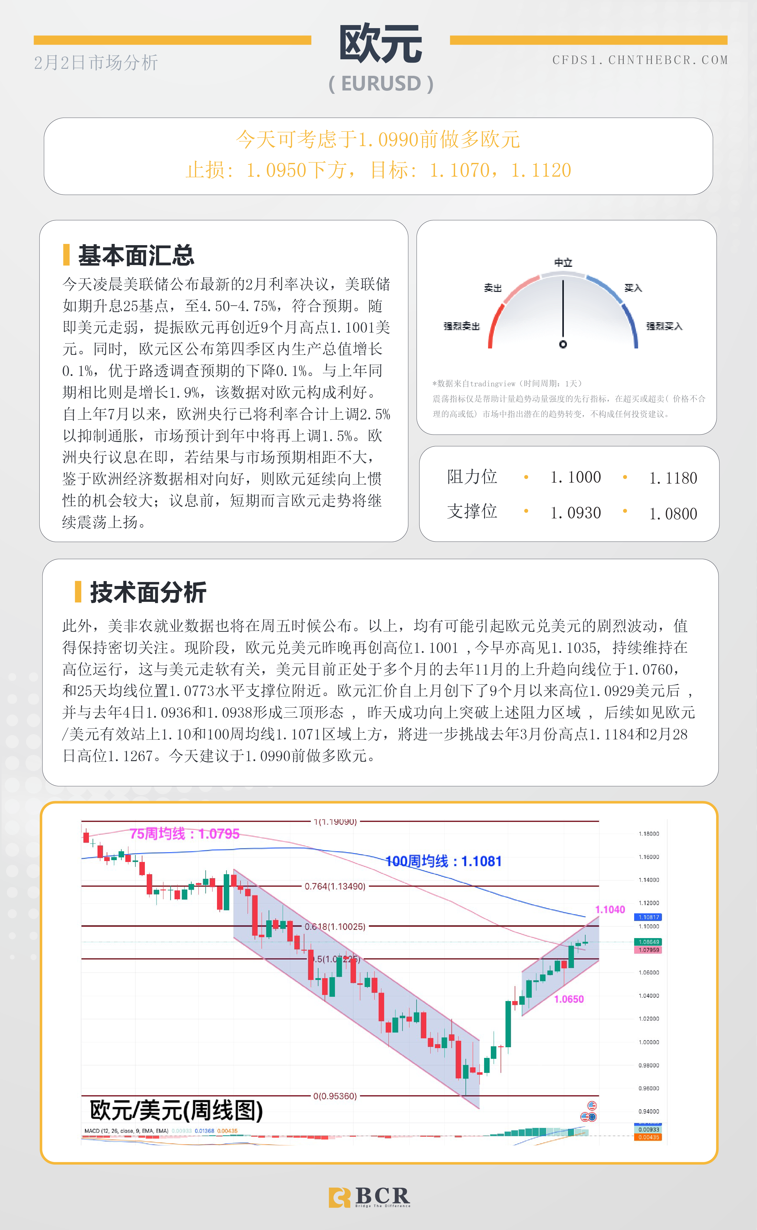 BCR每日早评及分析- 2023年2月3日