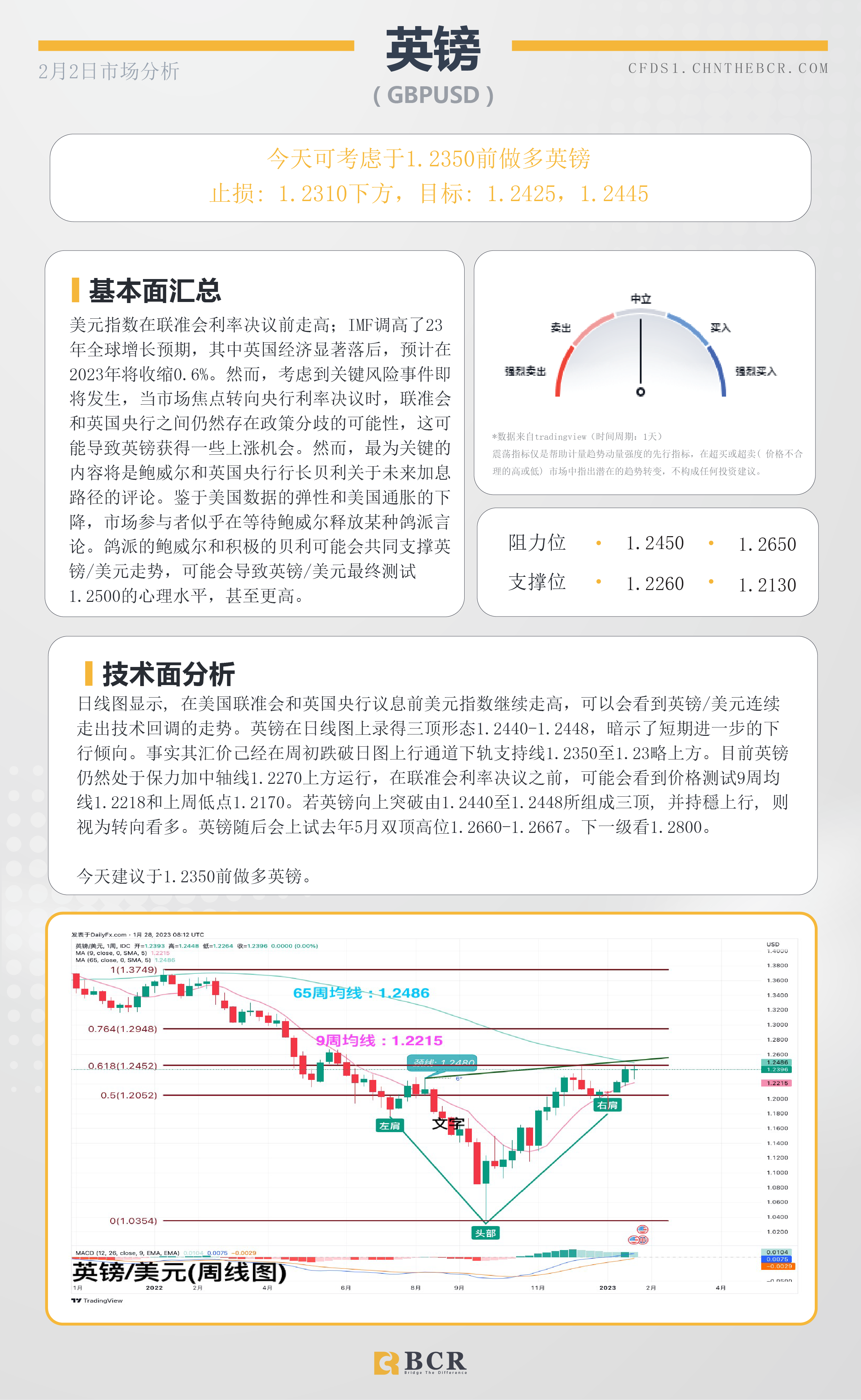 BCR每日早评及分析- 2023年2月3日