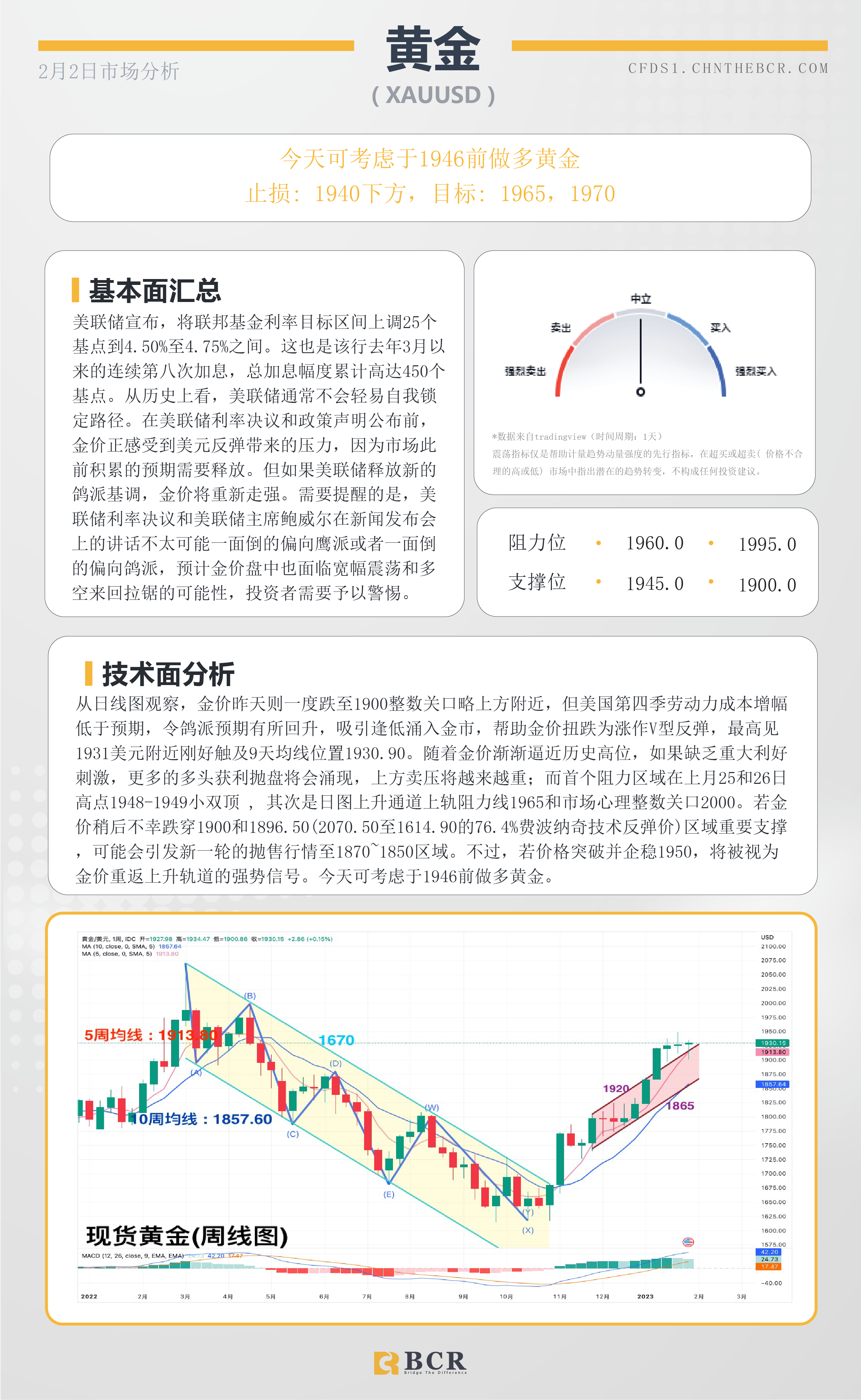 BCR每日早评及分析- 2023年2月3日