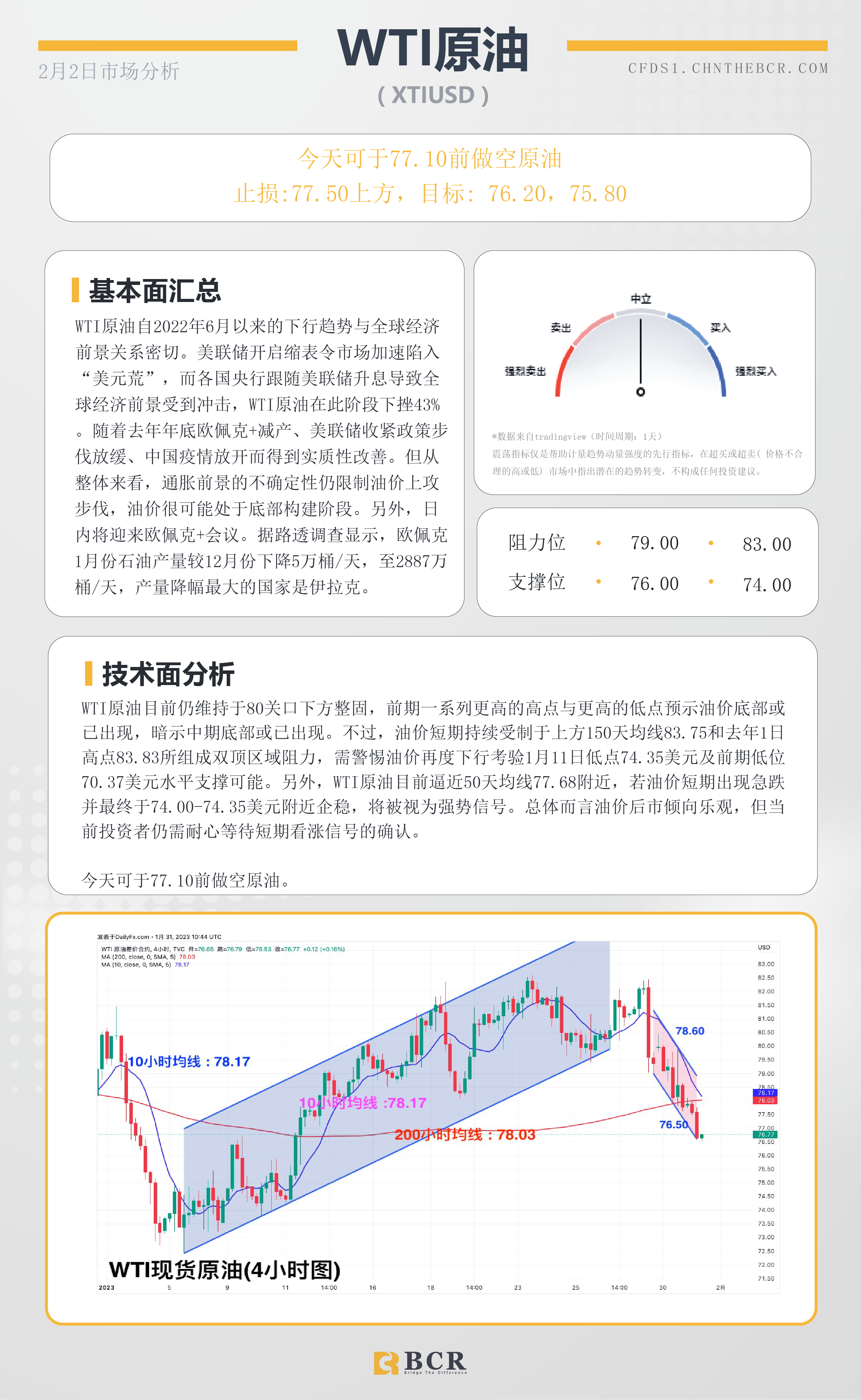 BCR每日早评及分析- 2023年2月3日