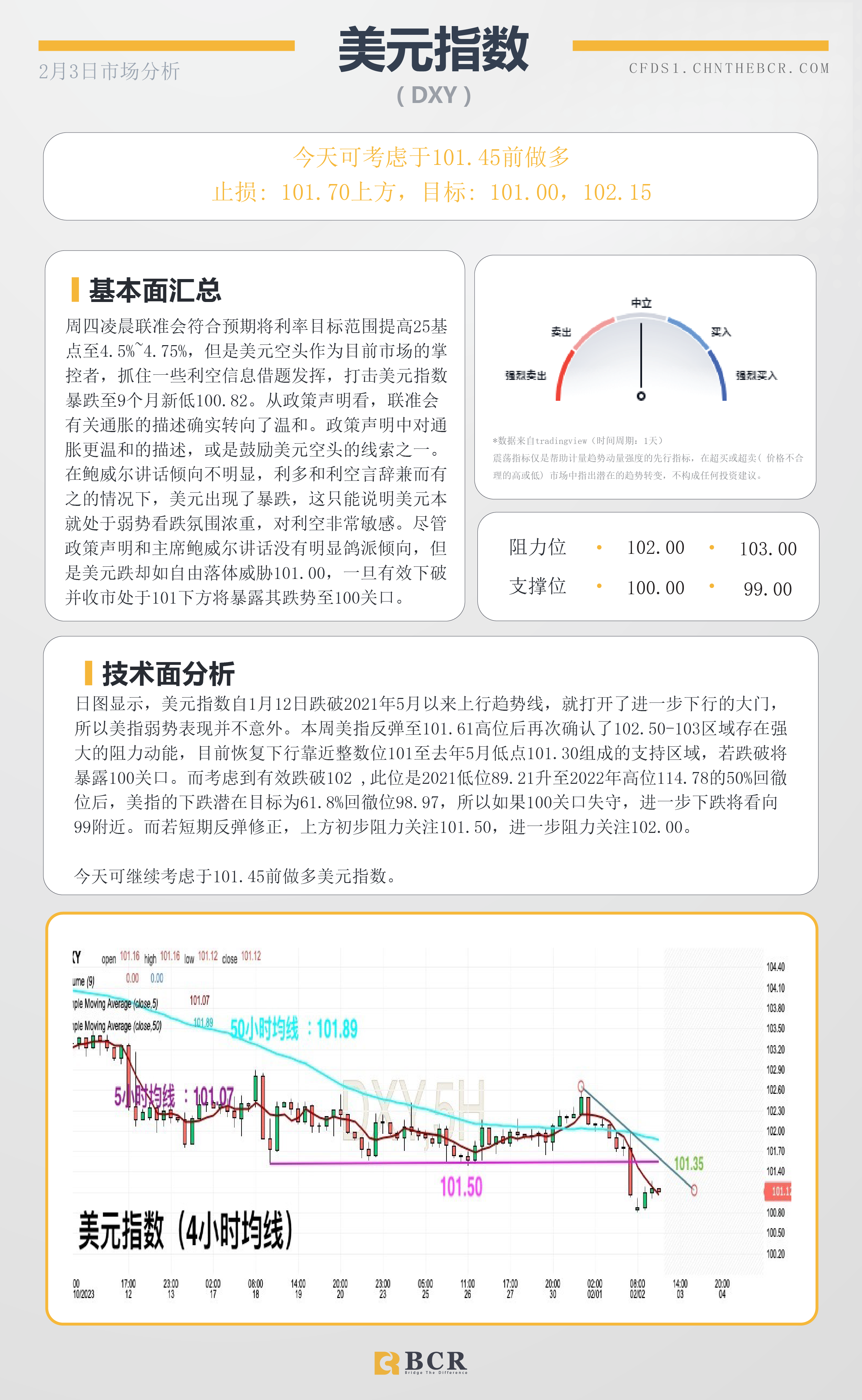 BCR每日早评及分析- 2023年2月3日