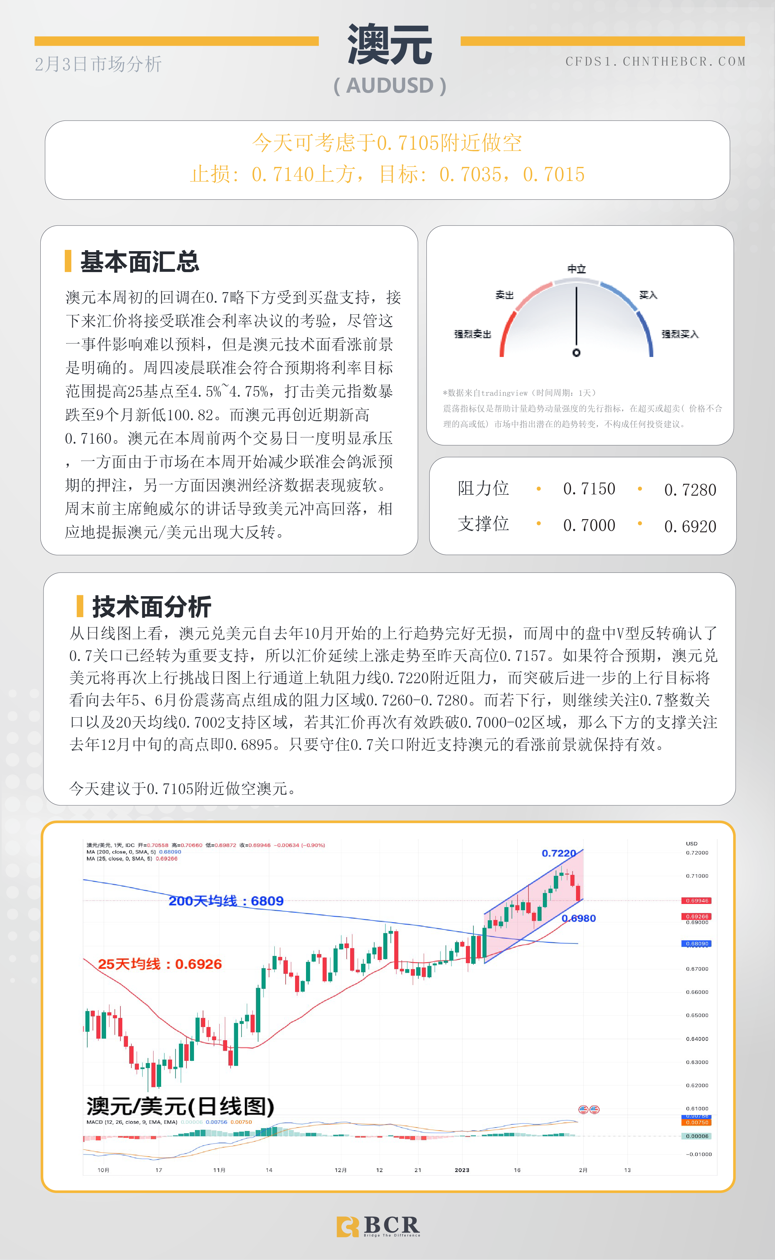 BCR每日早评及分析- 2023年2月3日