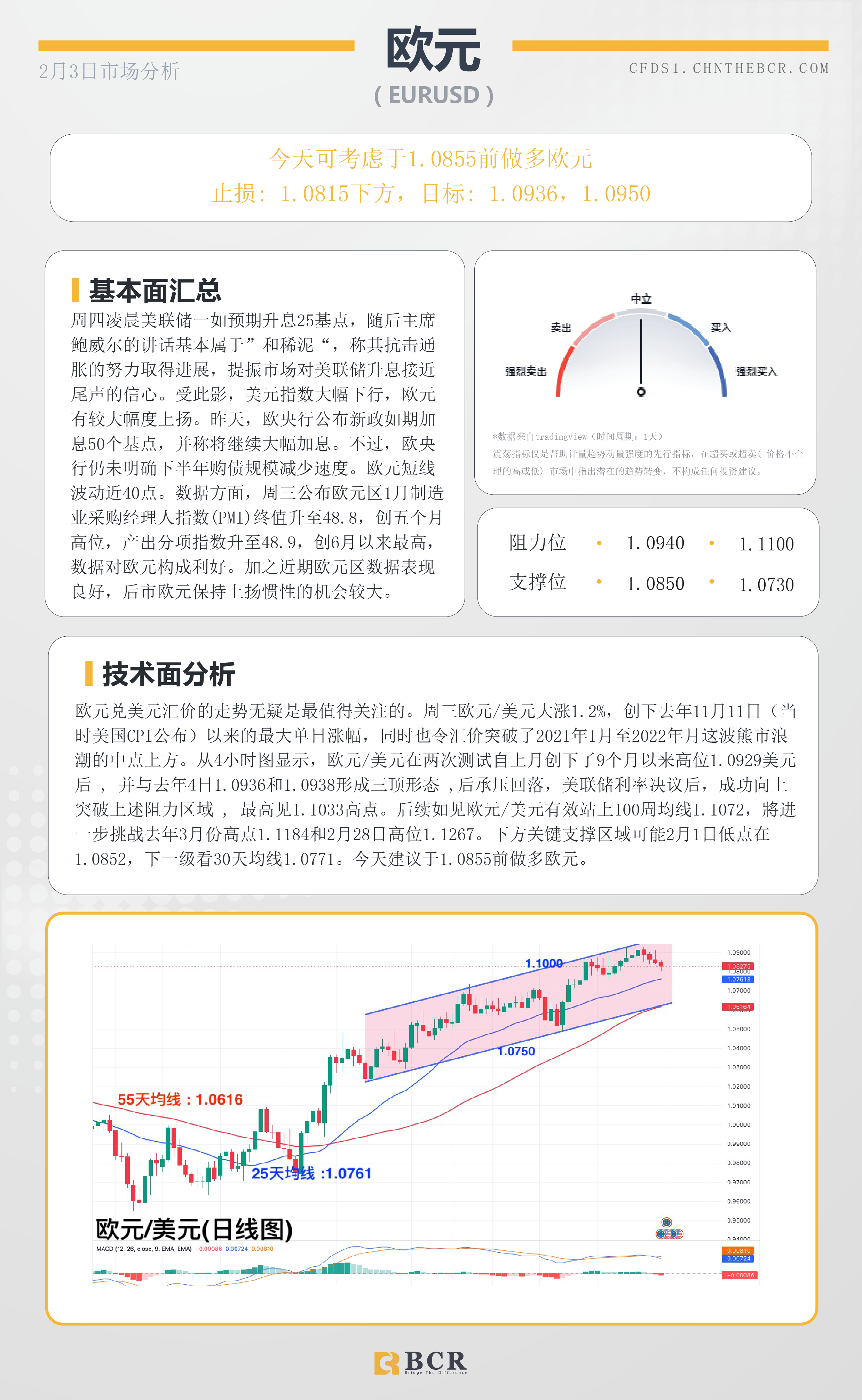 BCR每日早评及分析- 2023年2月3日