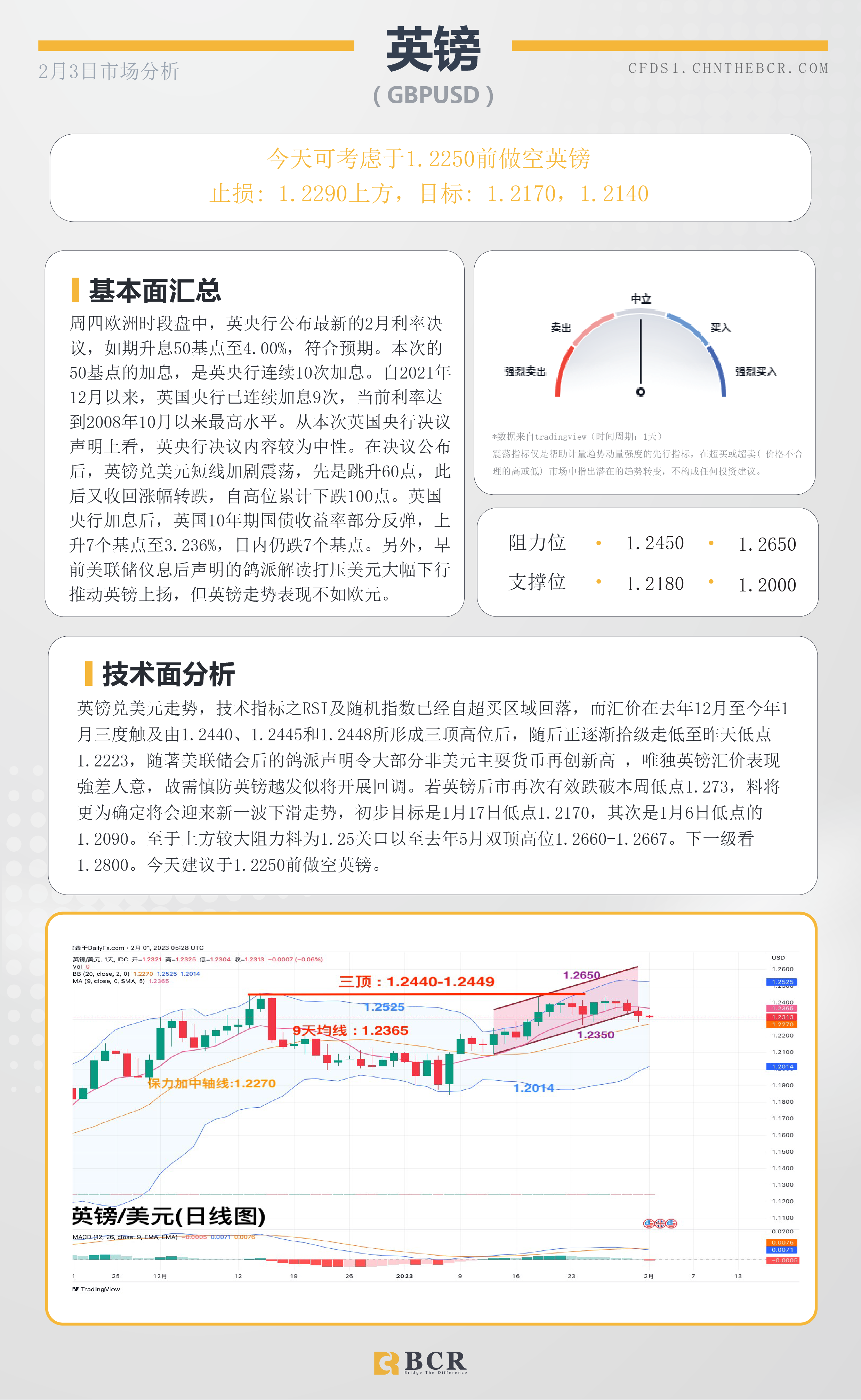 BCR每日早评及分析- 2023年2月3日