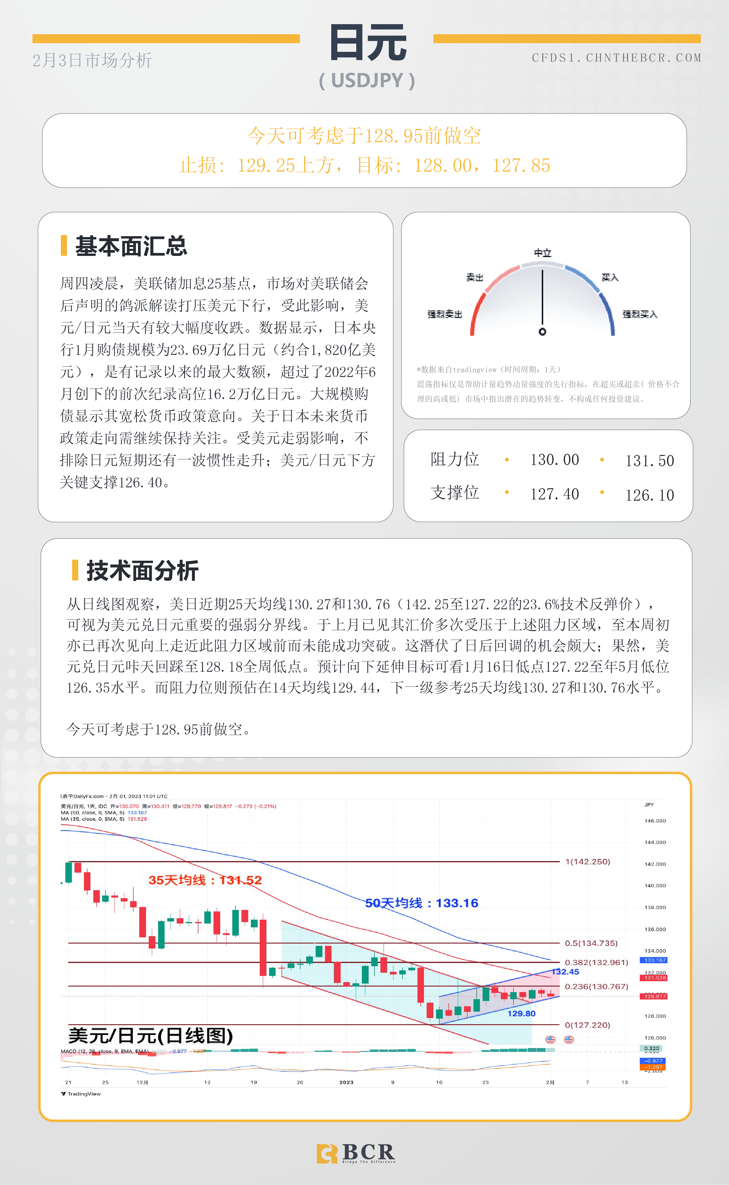 BCR每日早评及分析- 2023年2月3日