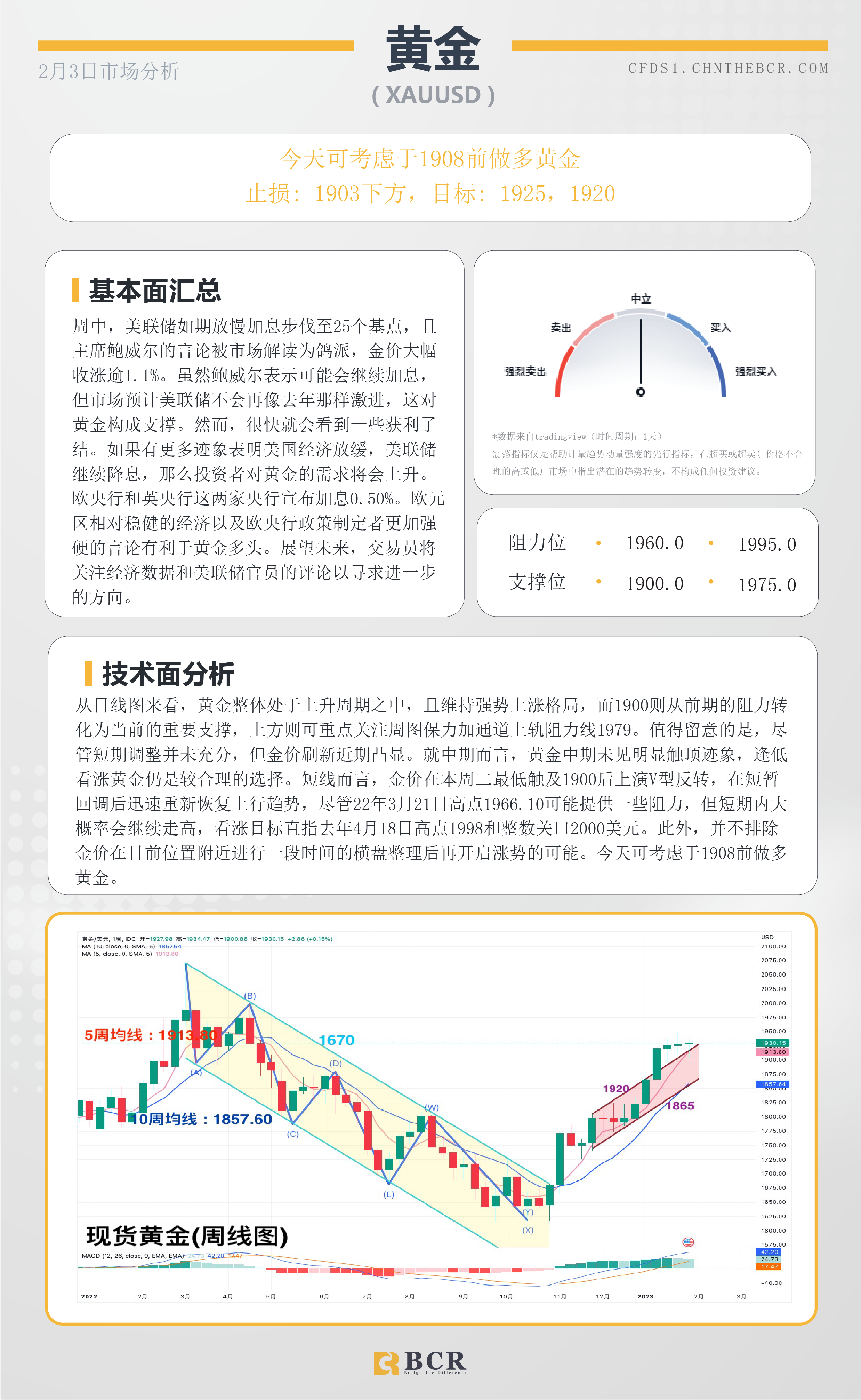 BCR每日早评及分析- 2023年2月3日